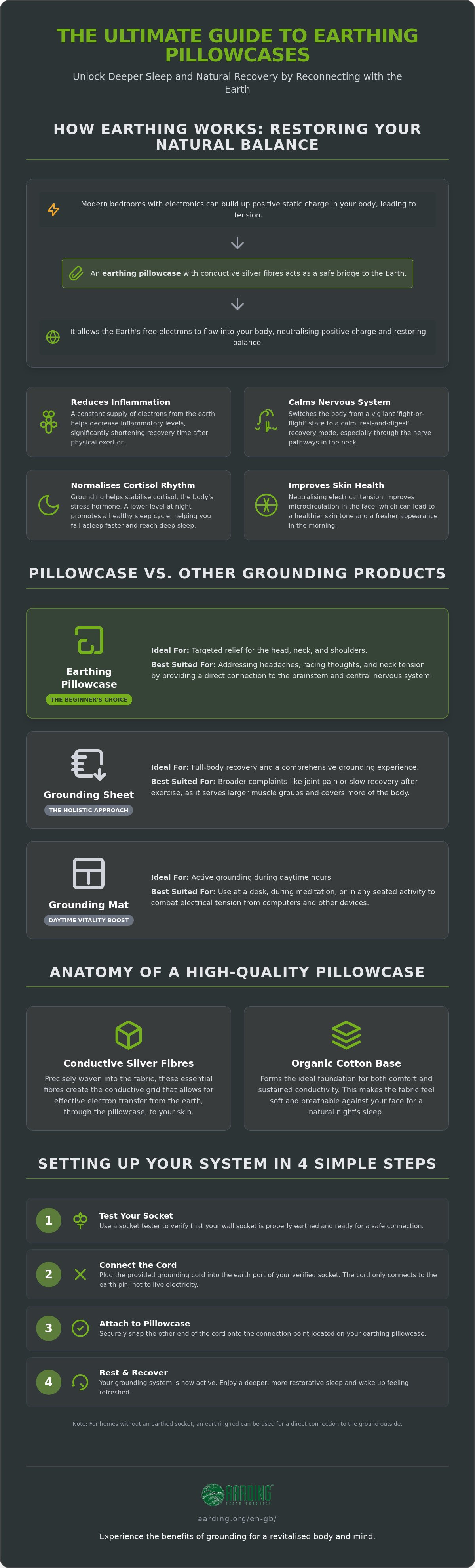 Earthing pillowcase