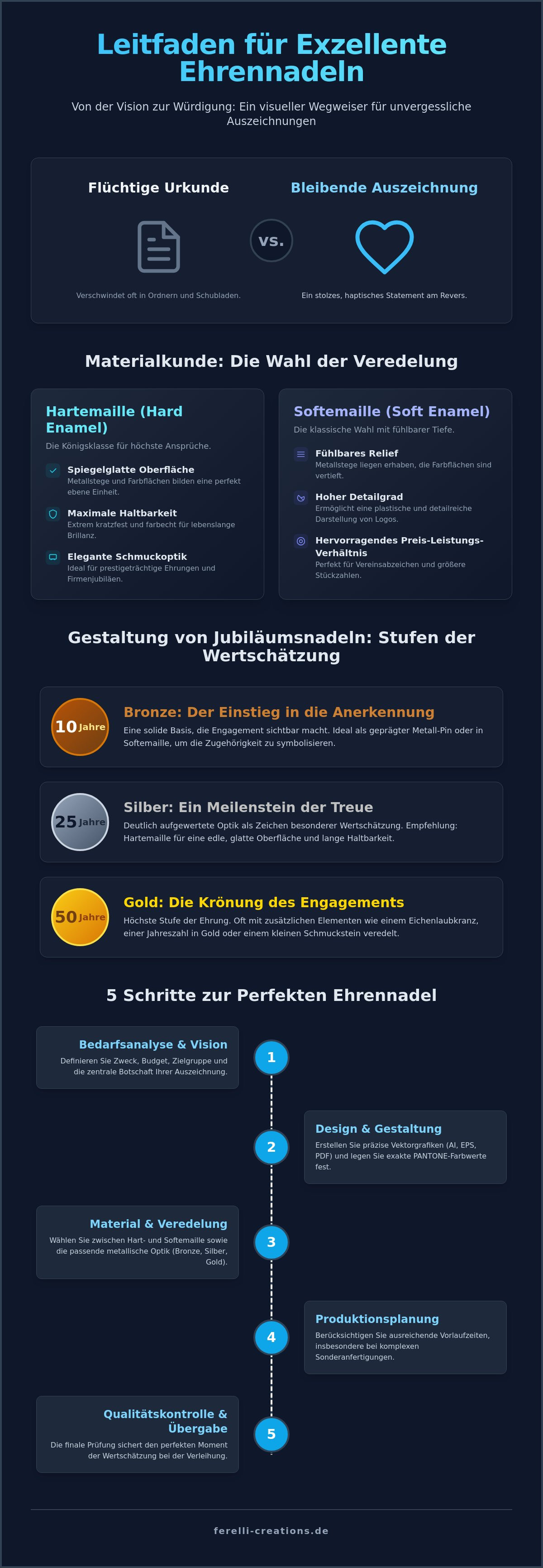Ehrennadeln für langjährige Mitgliedschaft
