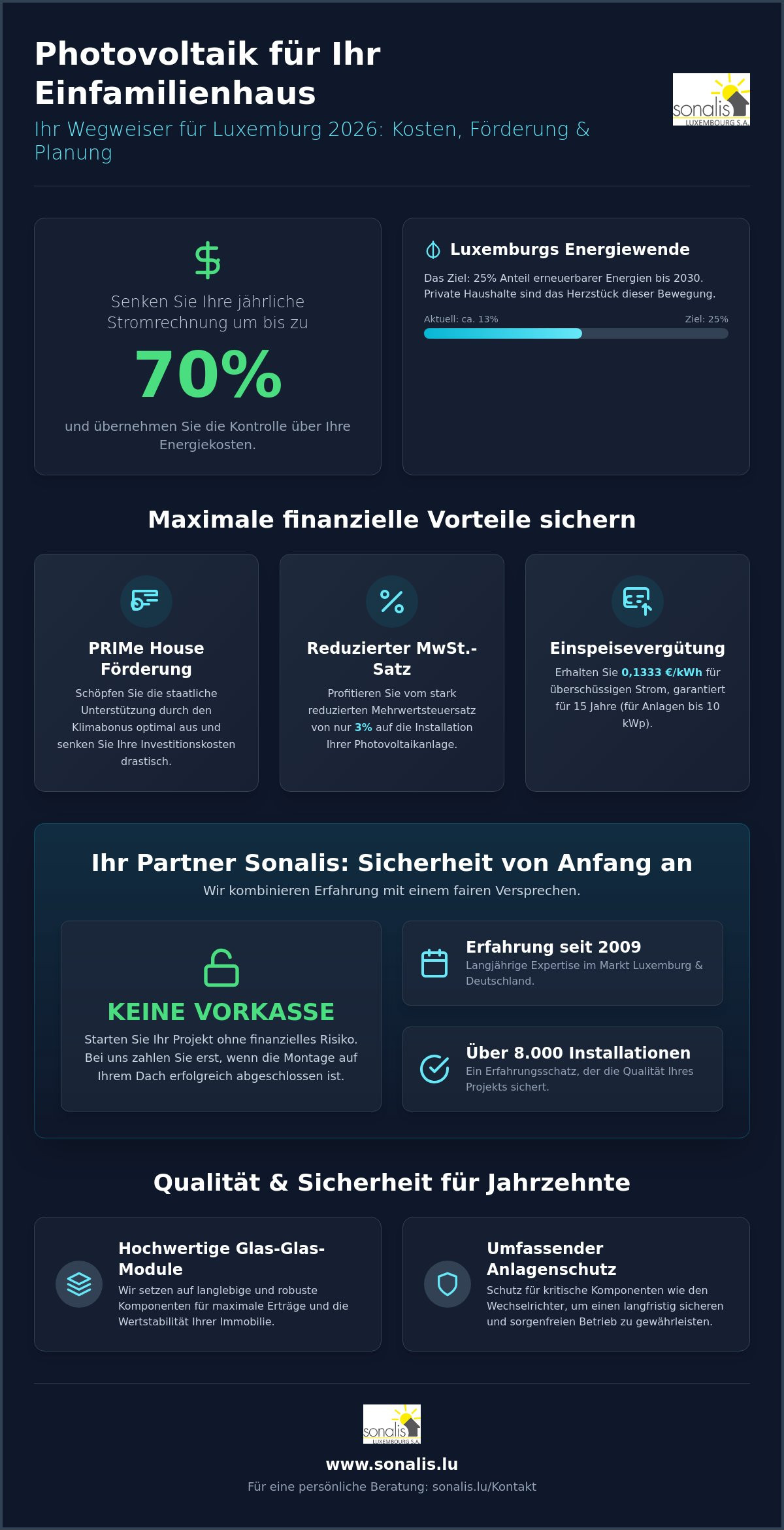 Photovoltaik Einfamilienhaus Kosten Luxemburg