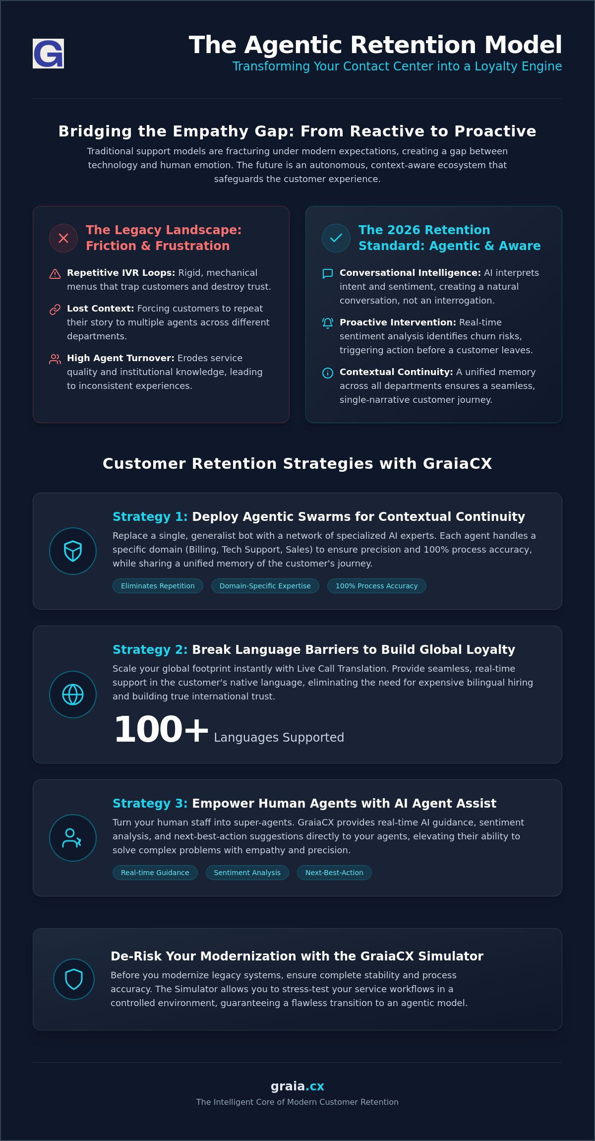 Customer retention strategies using GraiaCX