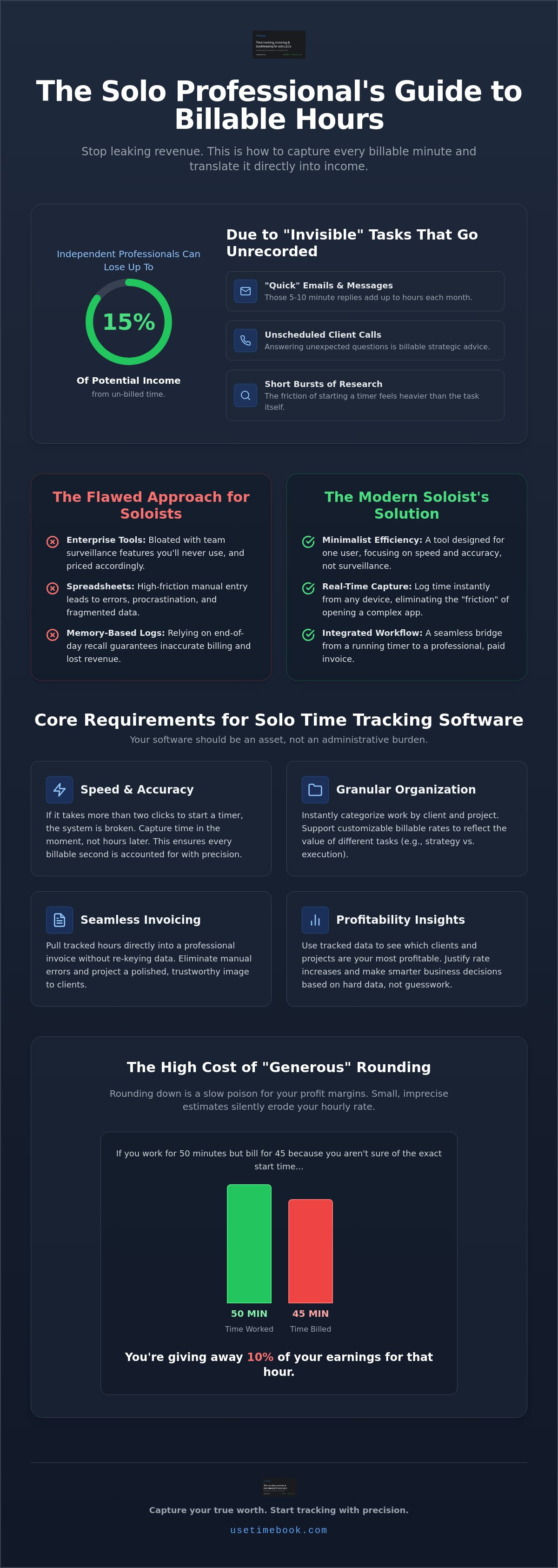Time tracking software for billable hours