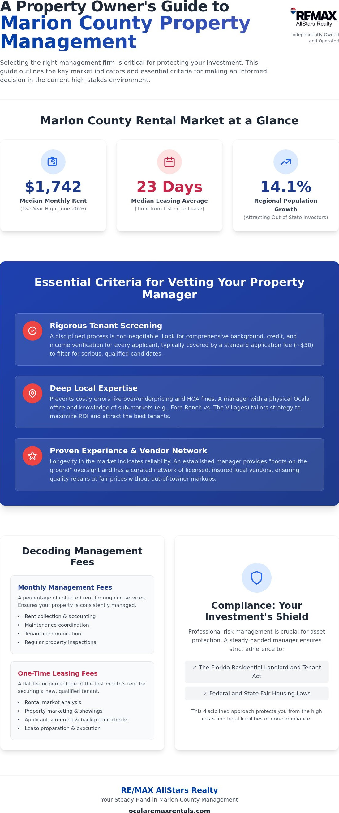Marion county property management companies