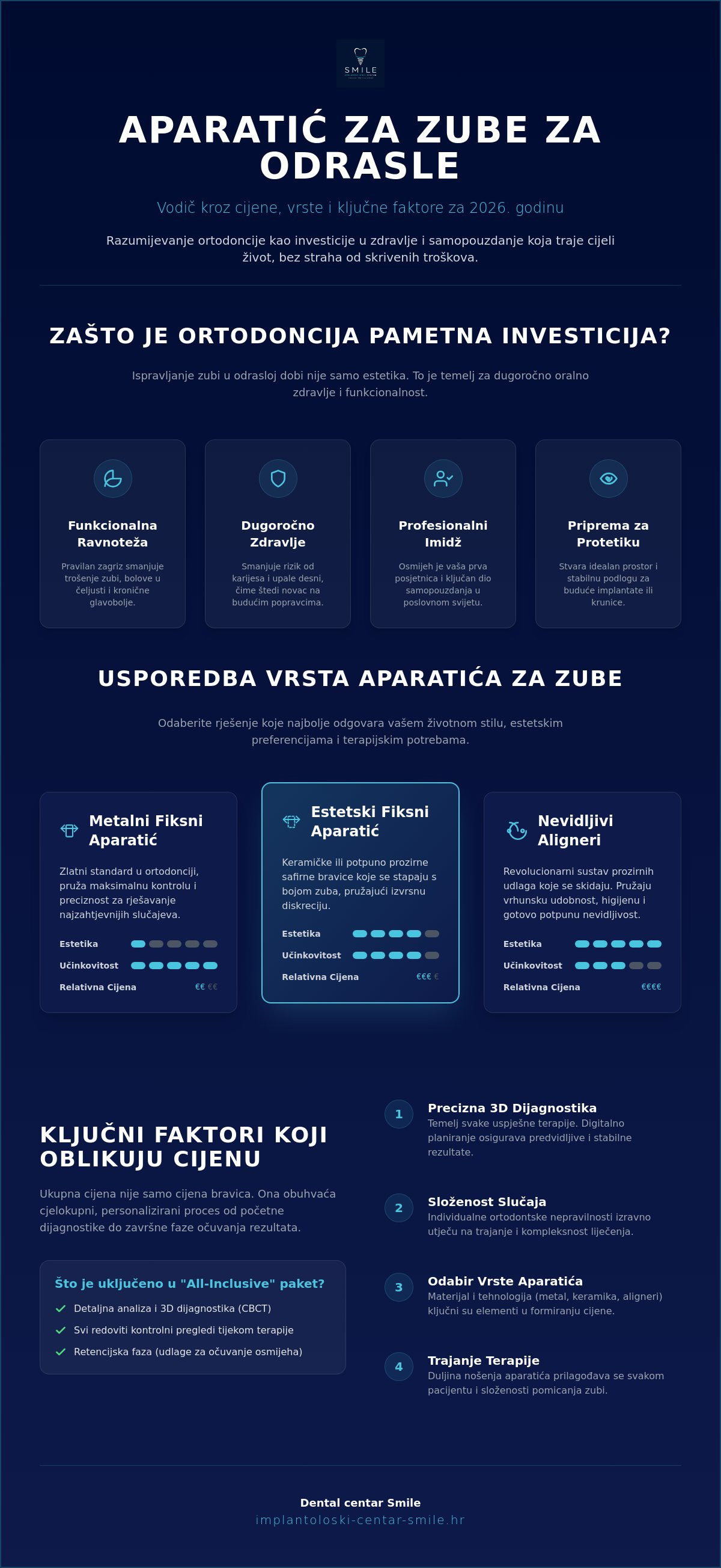 Aparatić za zube za odrasle cijena