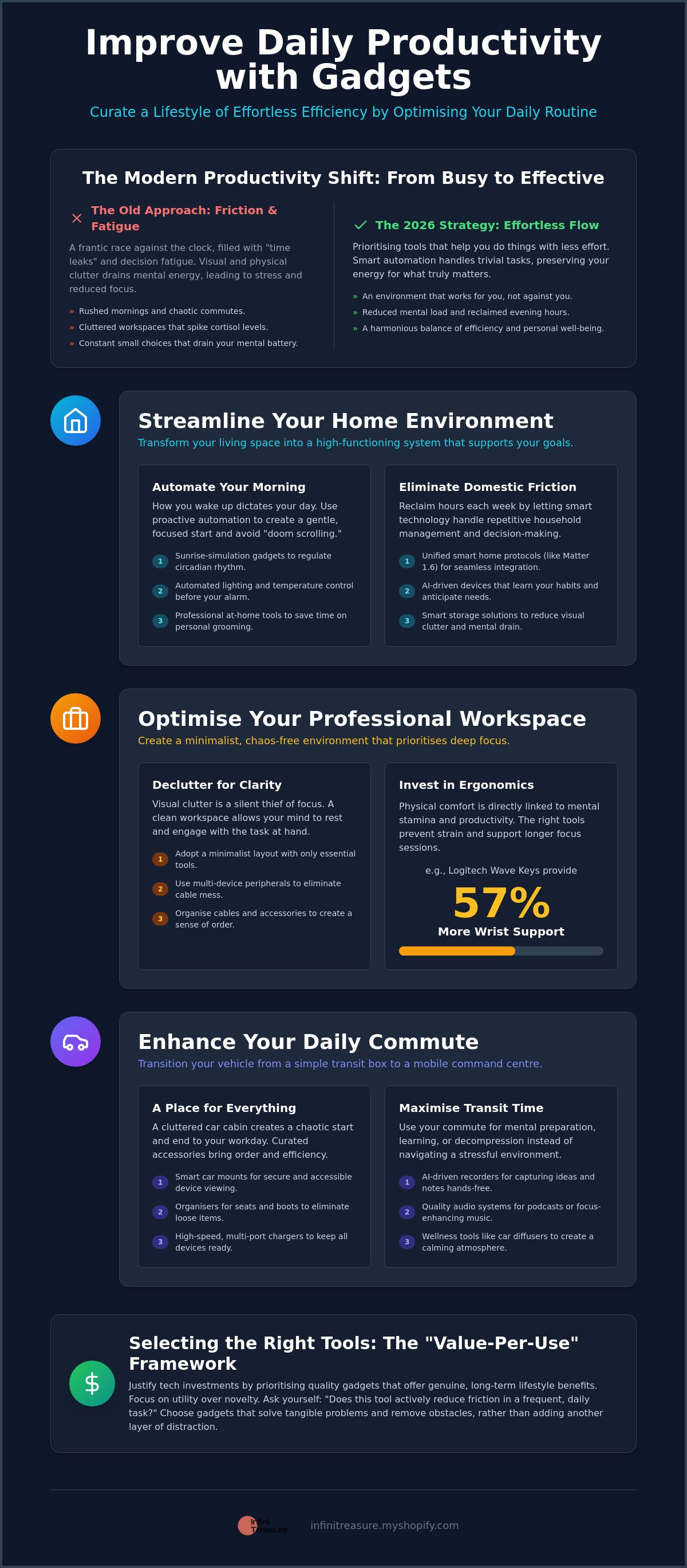 How to improve daily productivity with gadgets