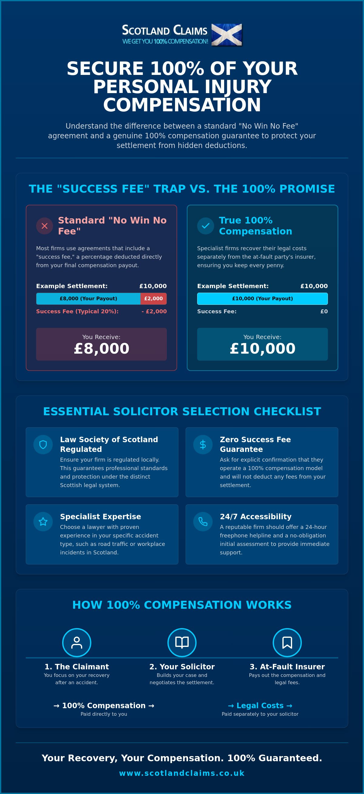 Car accident lawyer edinburgh