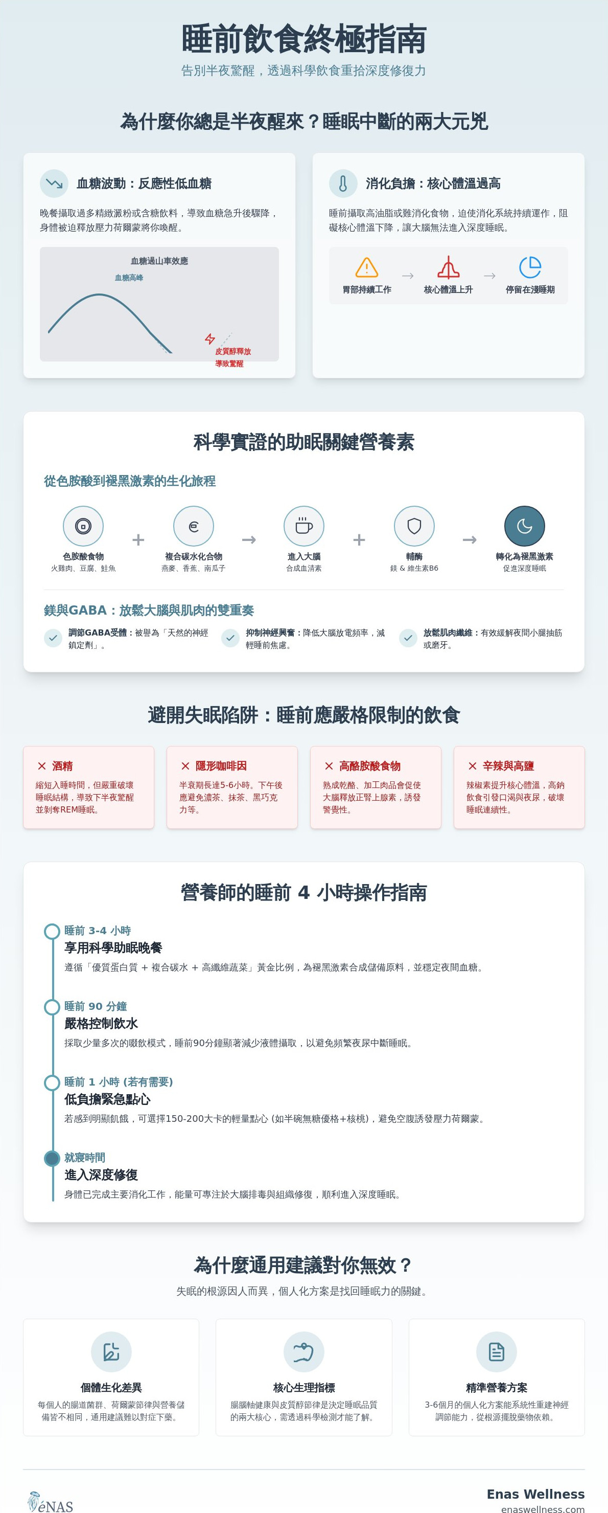 睡前飲食建議