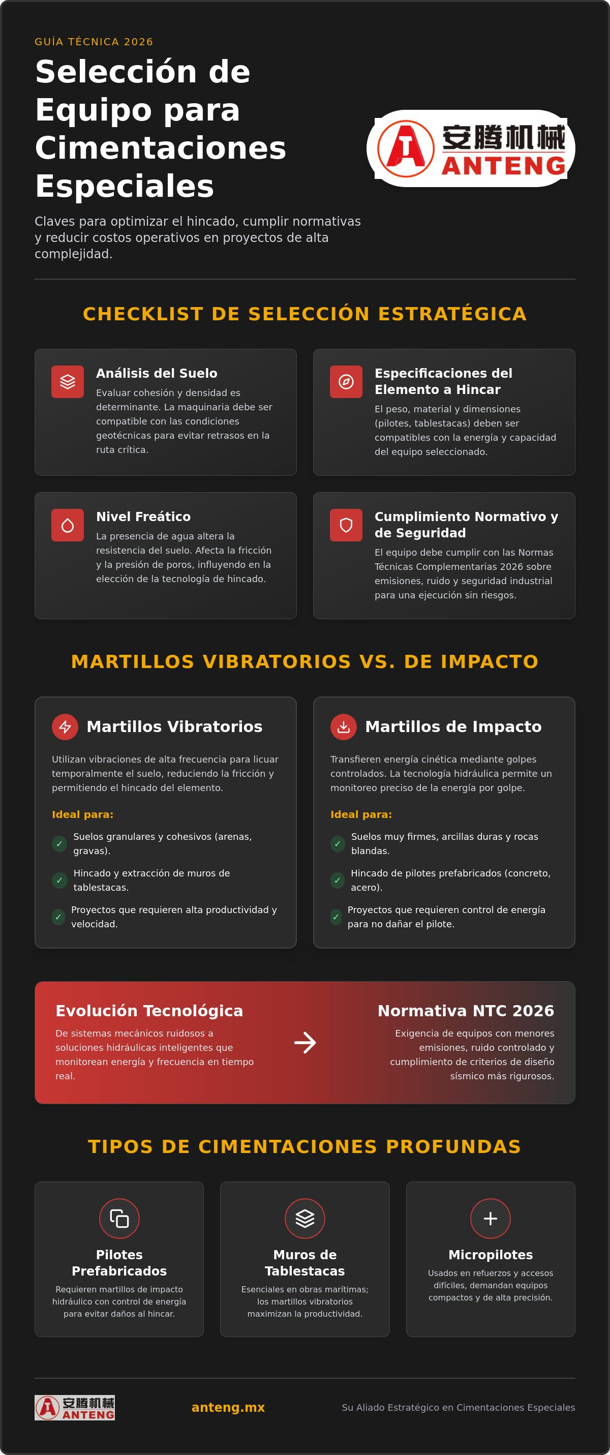 Cimentaciones especiales equipo