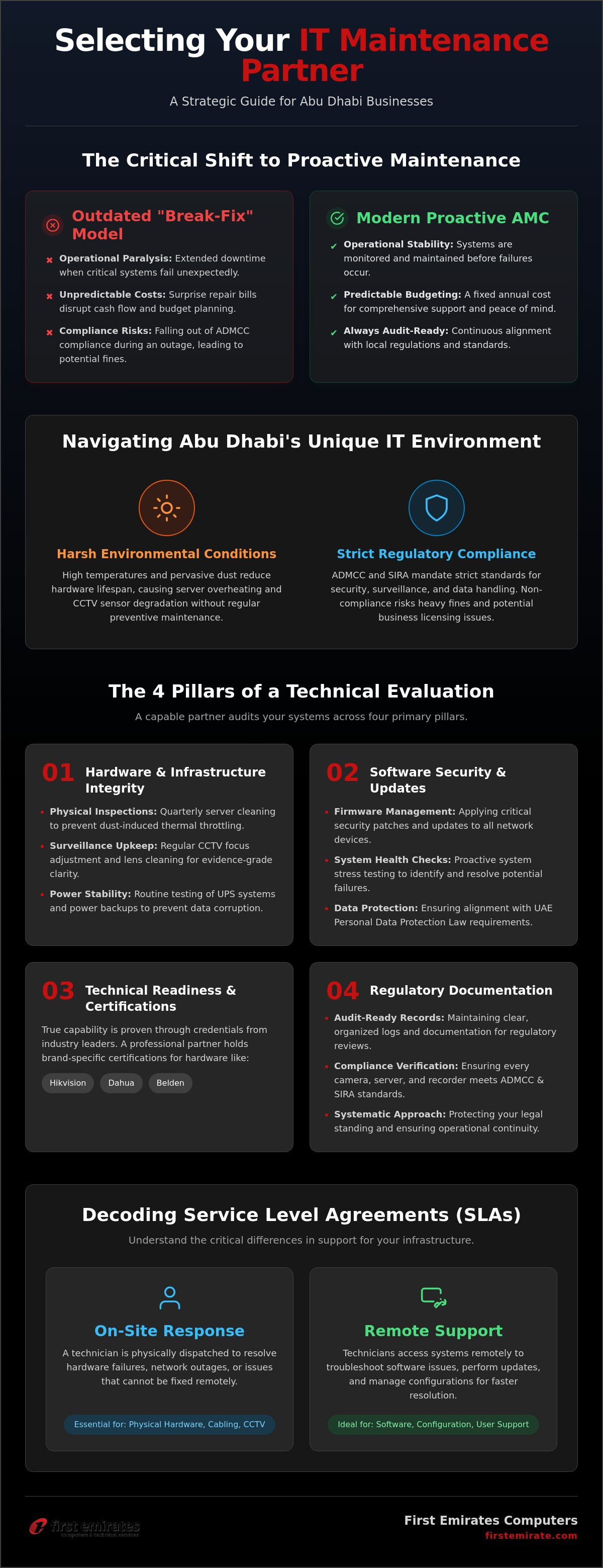 IT maintenance companies Abu Dhabi