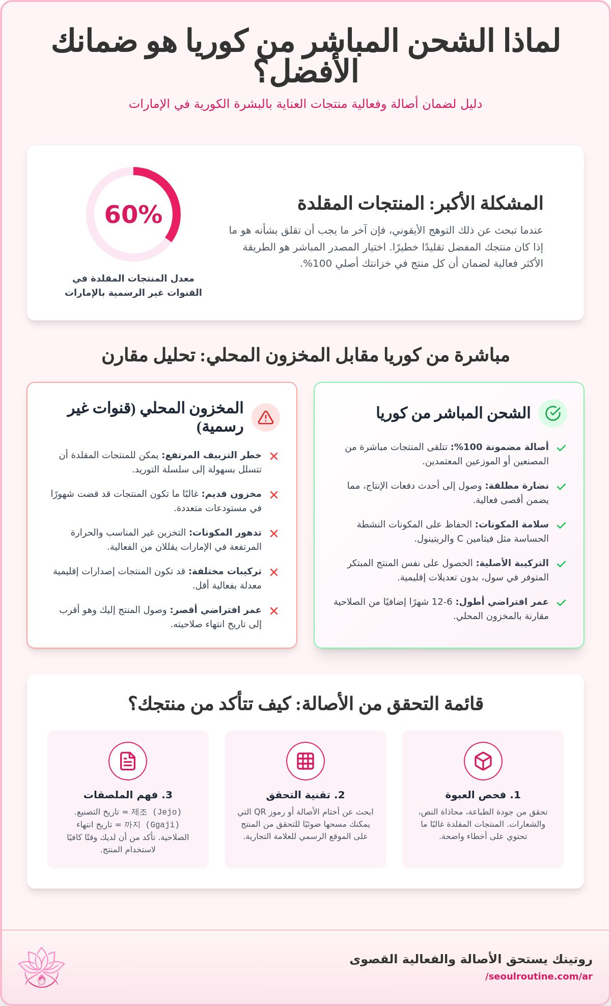 العناية بالبشرة الكورية المشحونة من كوريا