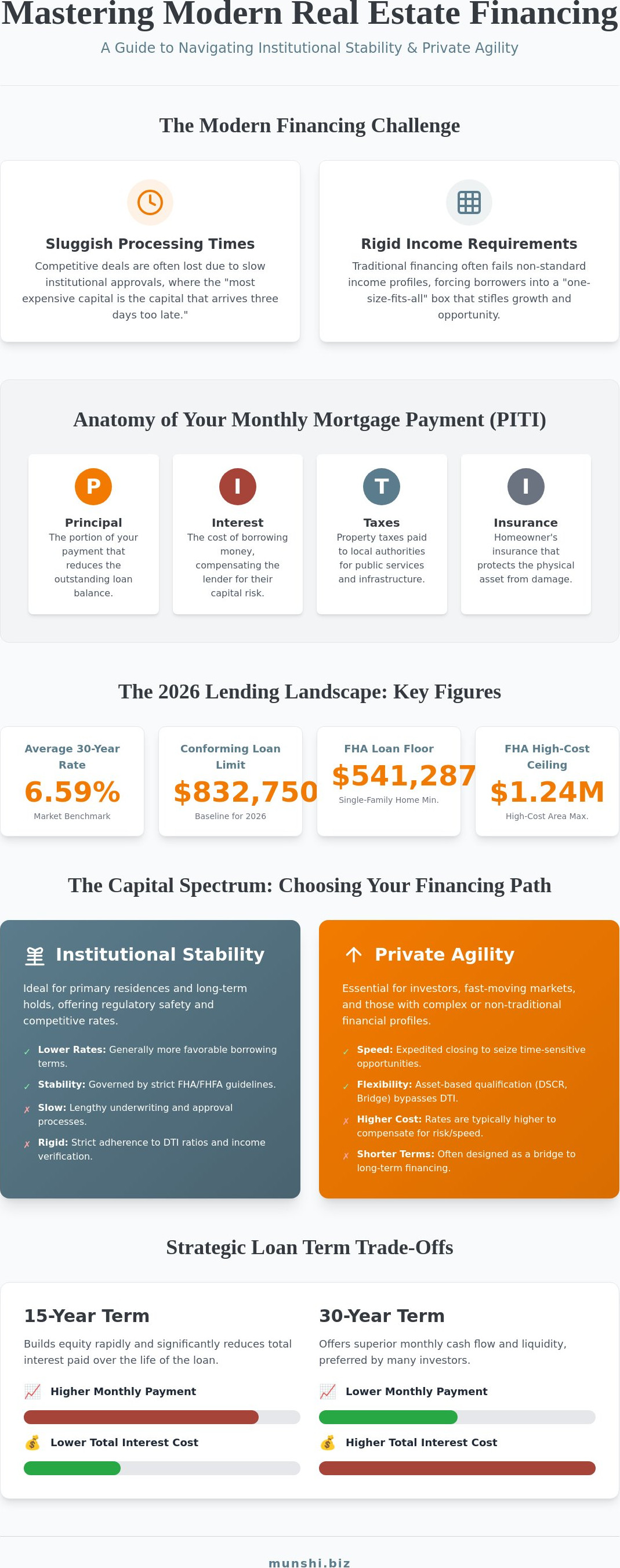 Mortgage loan