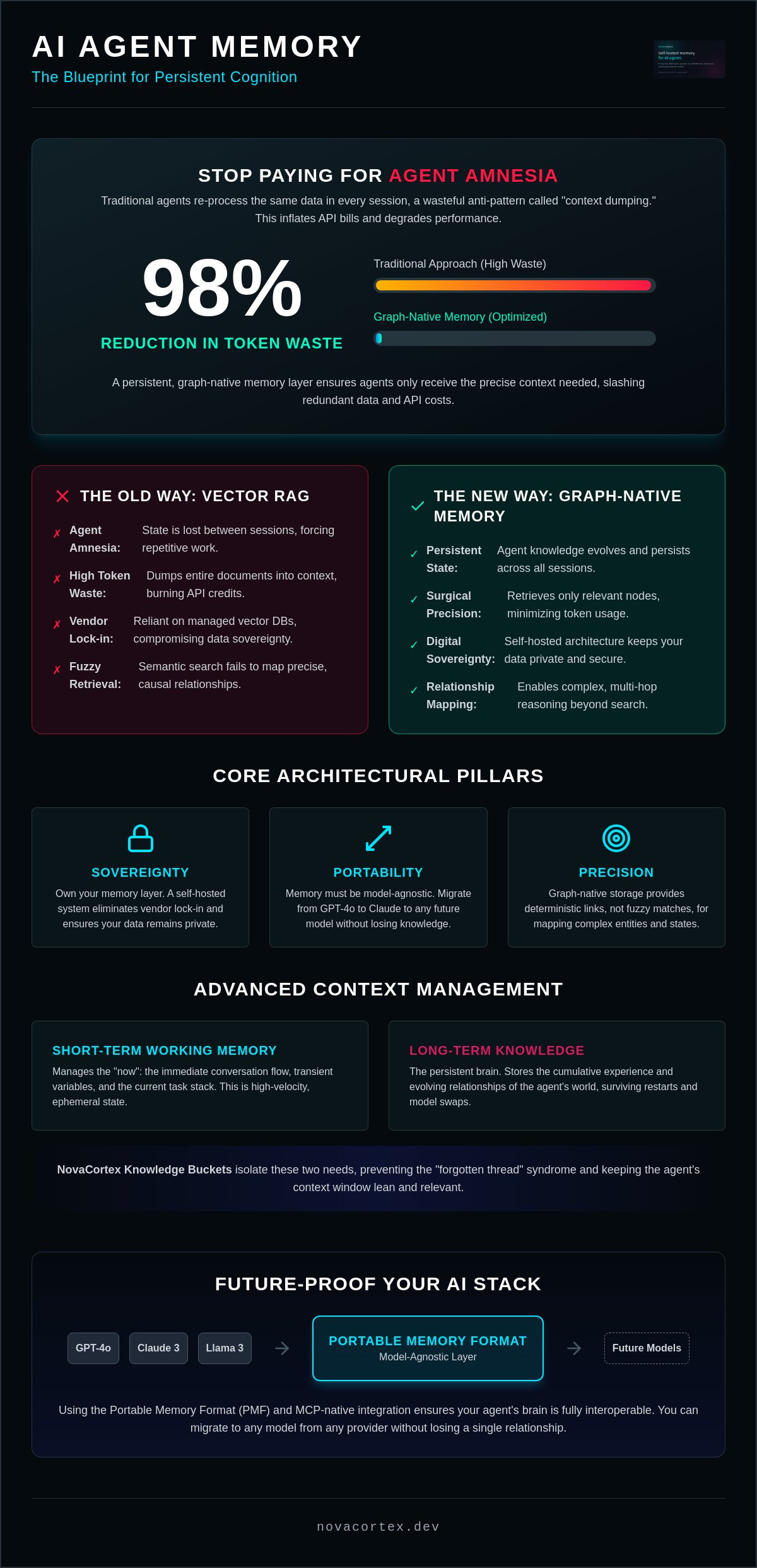 AI agent memory management system