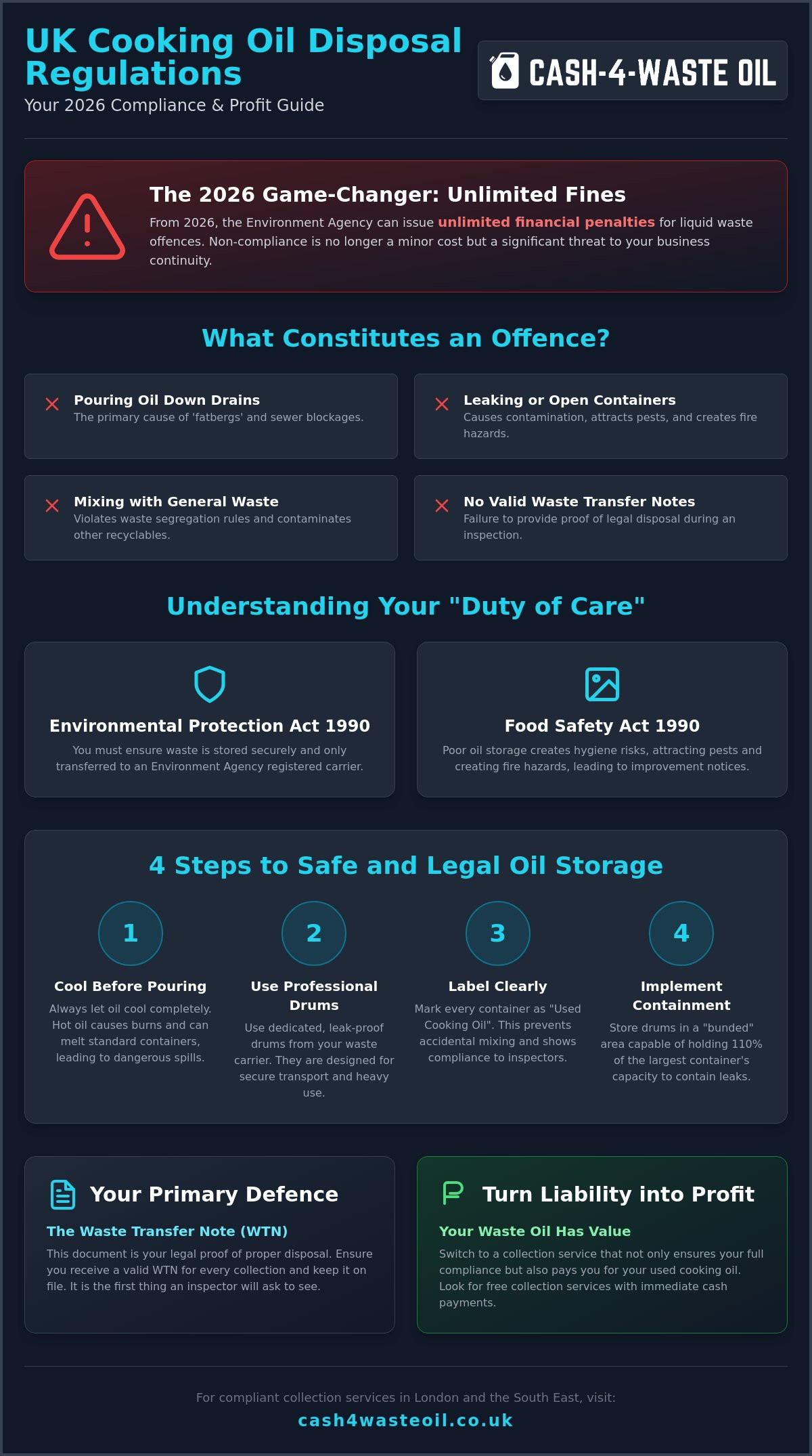 Fines for improper cooking oil disposal UK