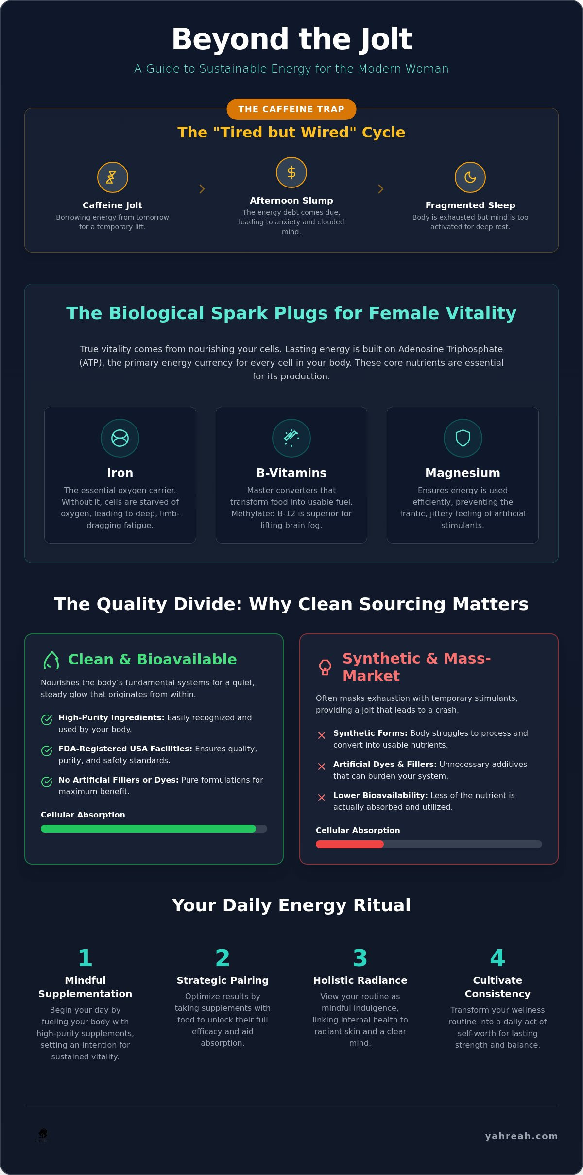 Supplements for women's energy