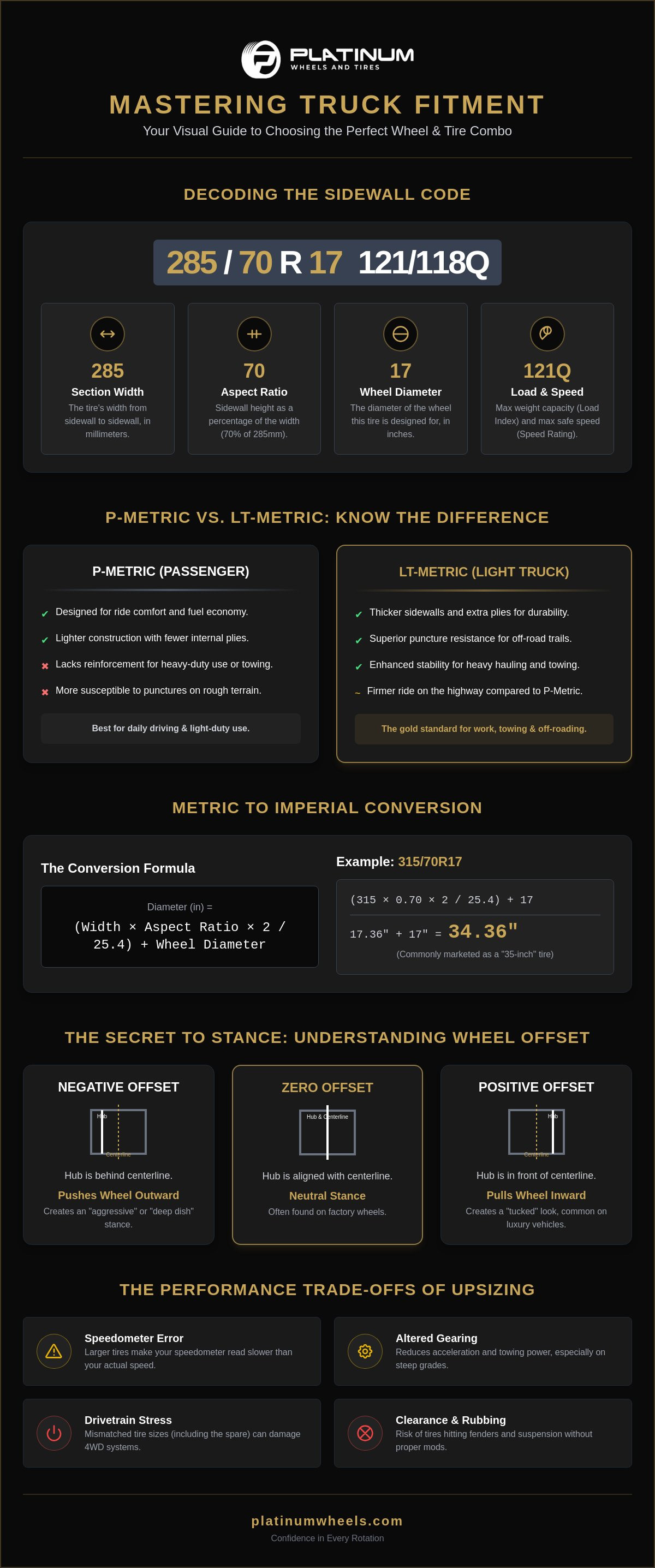 Wheel tire size calculator
