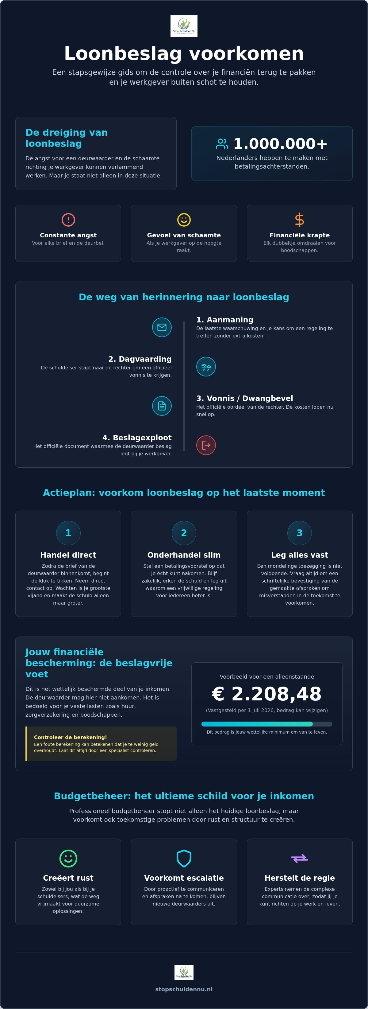 Loonbeslag voorkomen