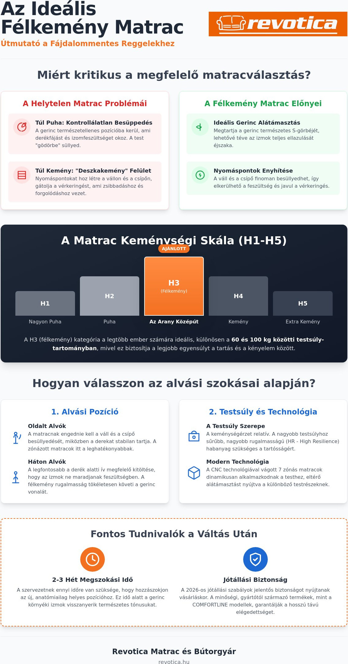 Félkemény matrac választás