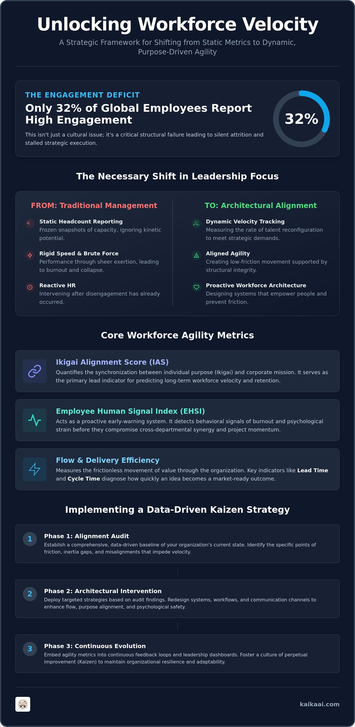 Workforce agility metrics