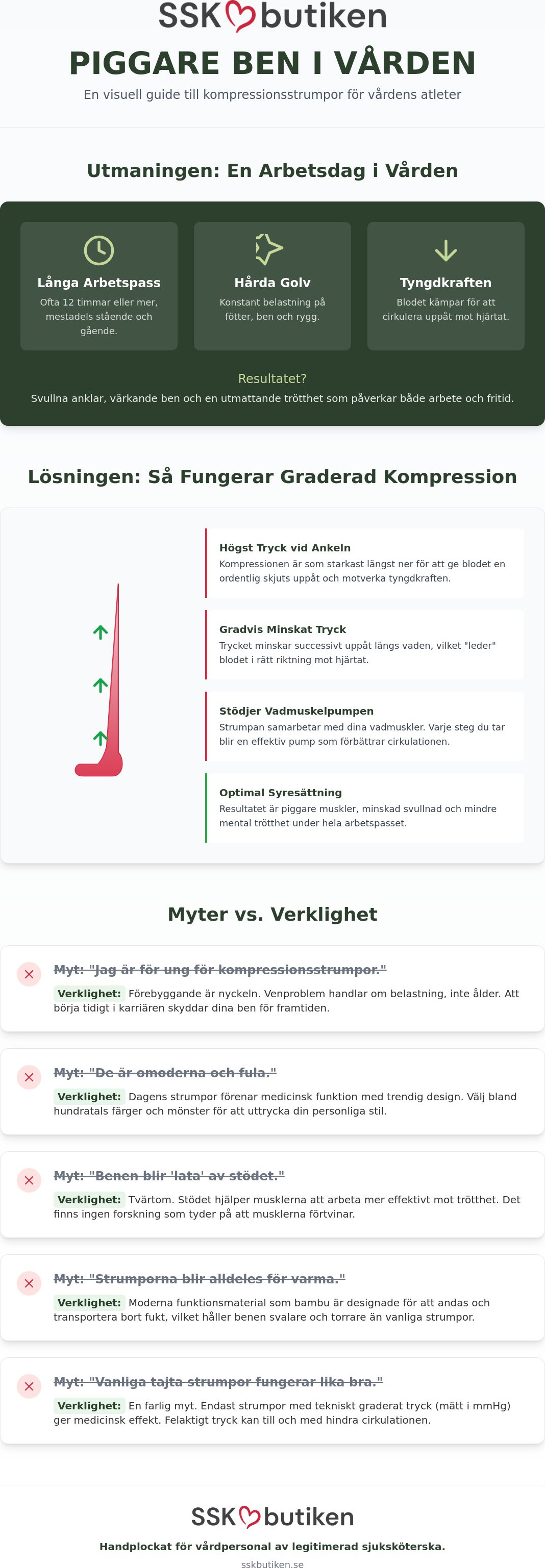 Kompressionsstrumpor vårdpersonal