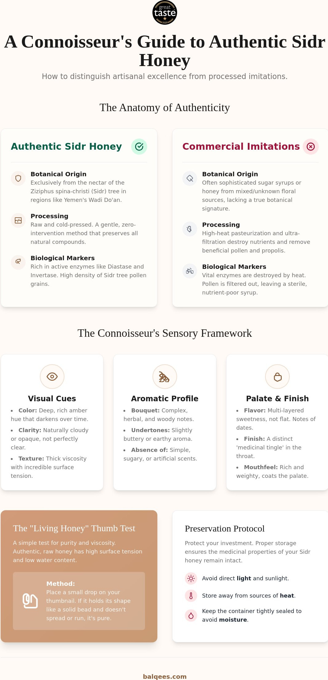 How to identify authentic Sidr honey