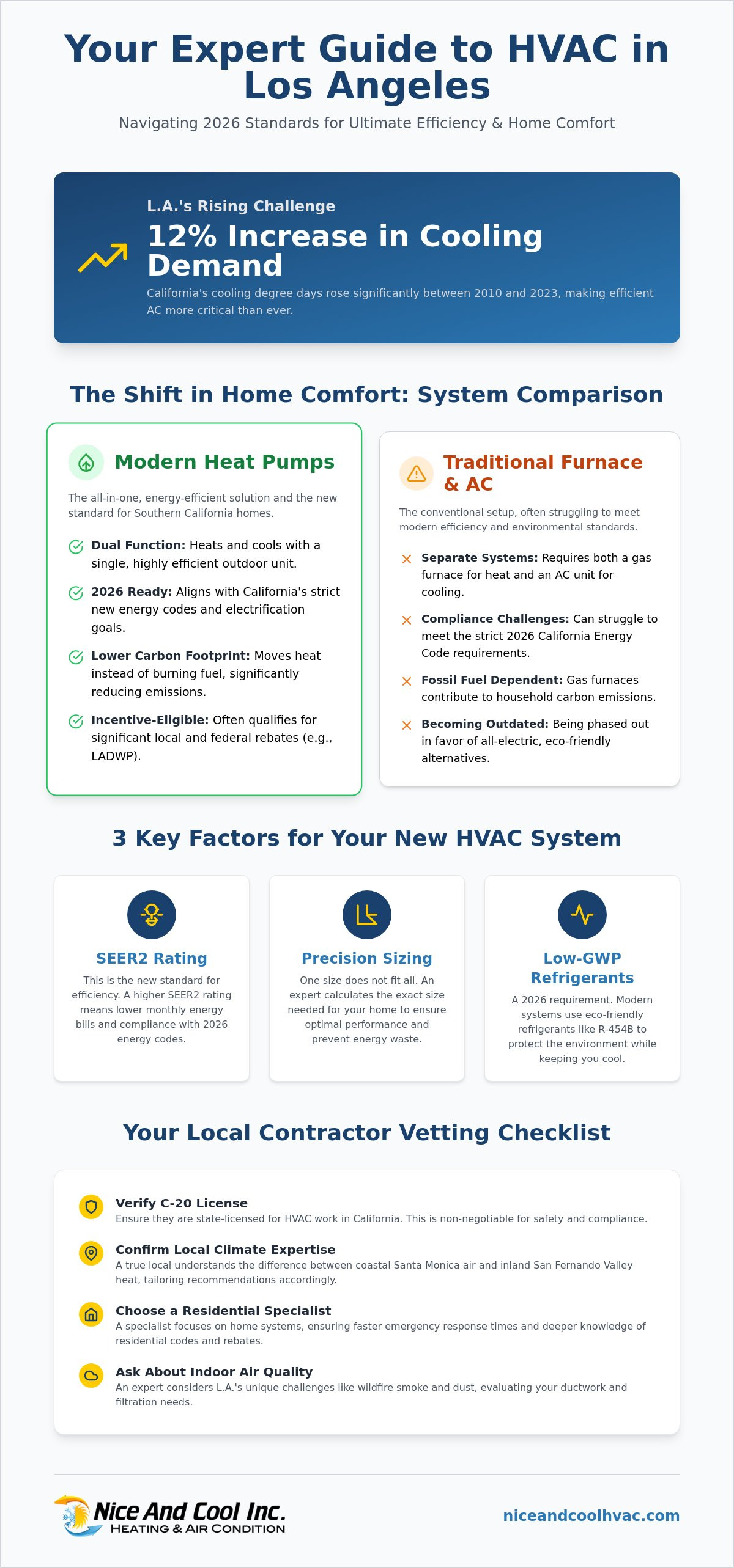 Heating and cooling near me