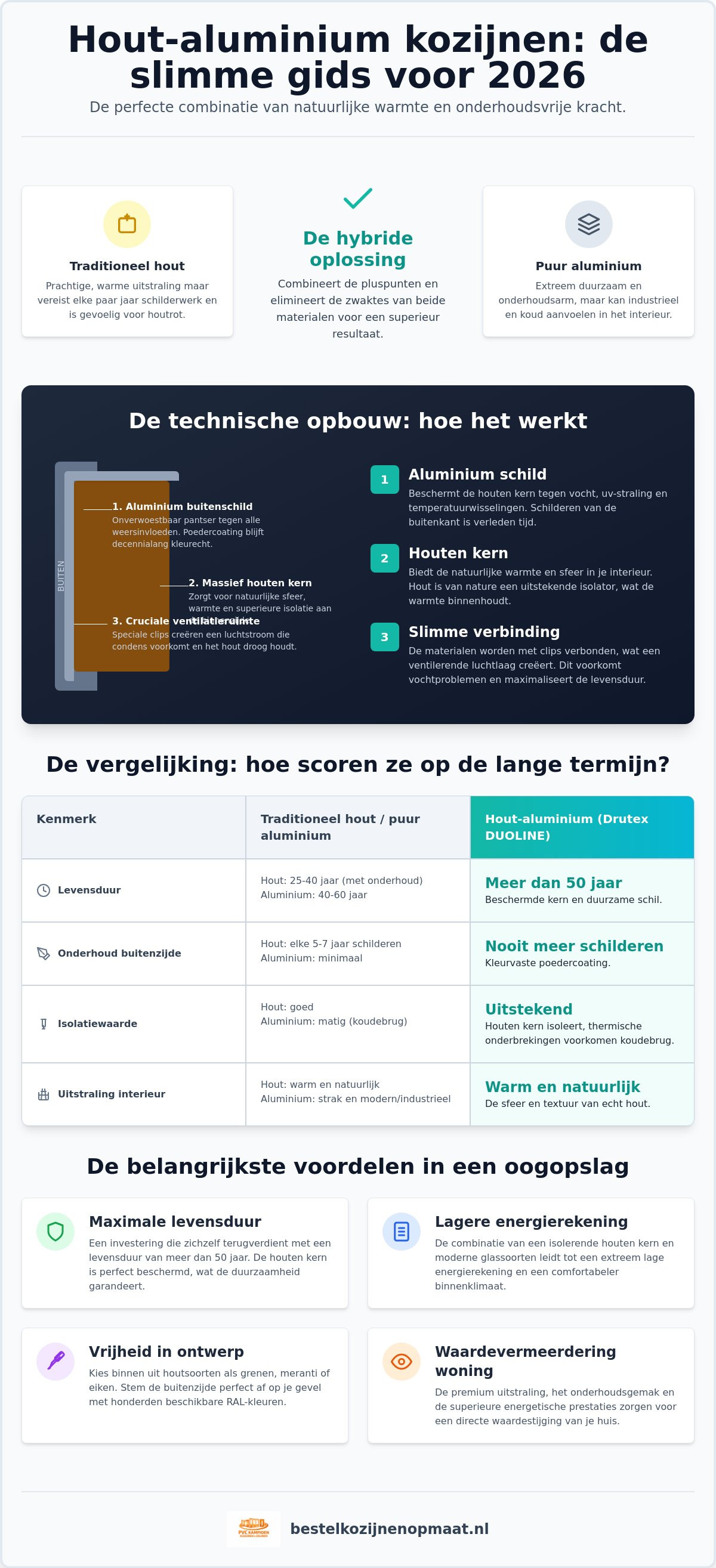 Hout aluminium kozijnen