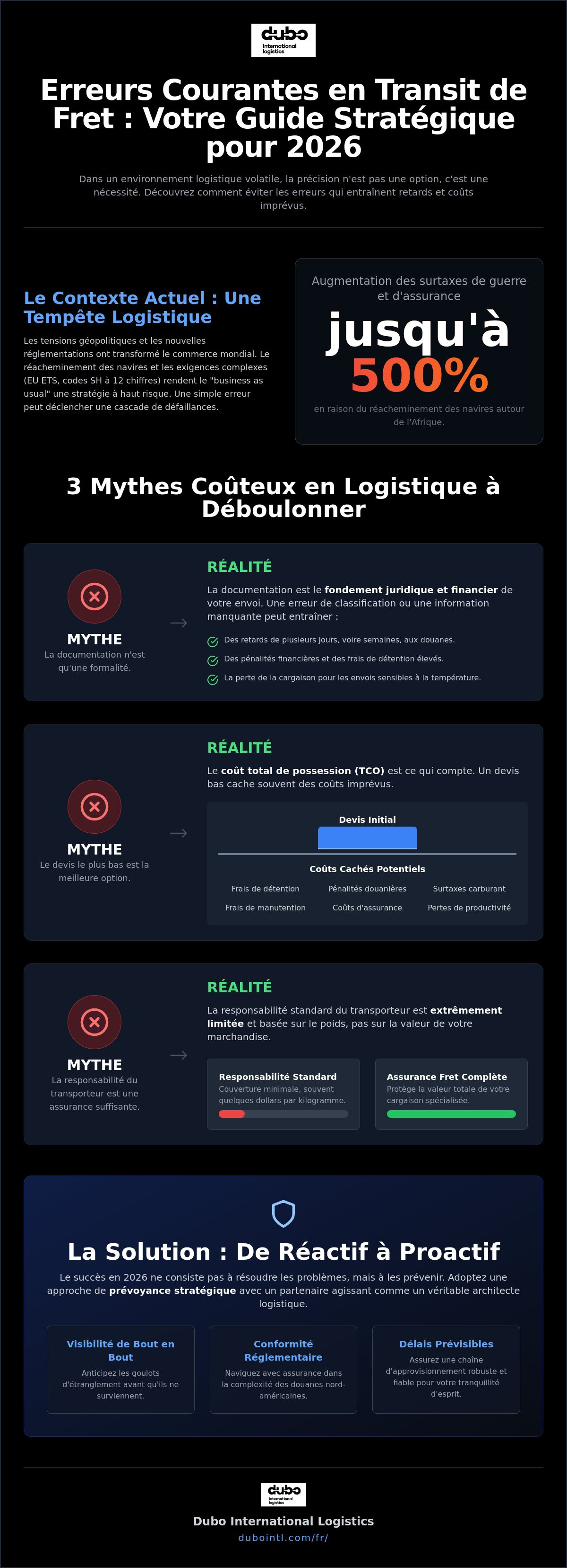 Erreurs de transit de fret à éviter