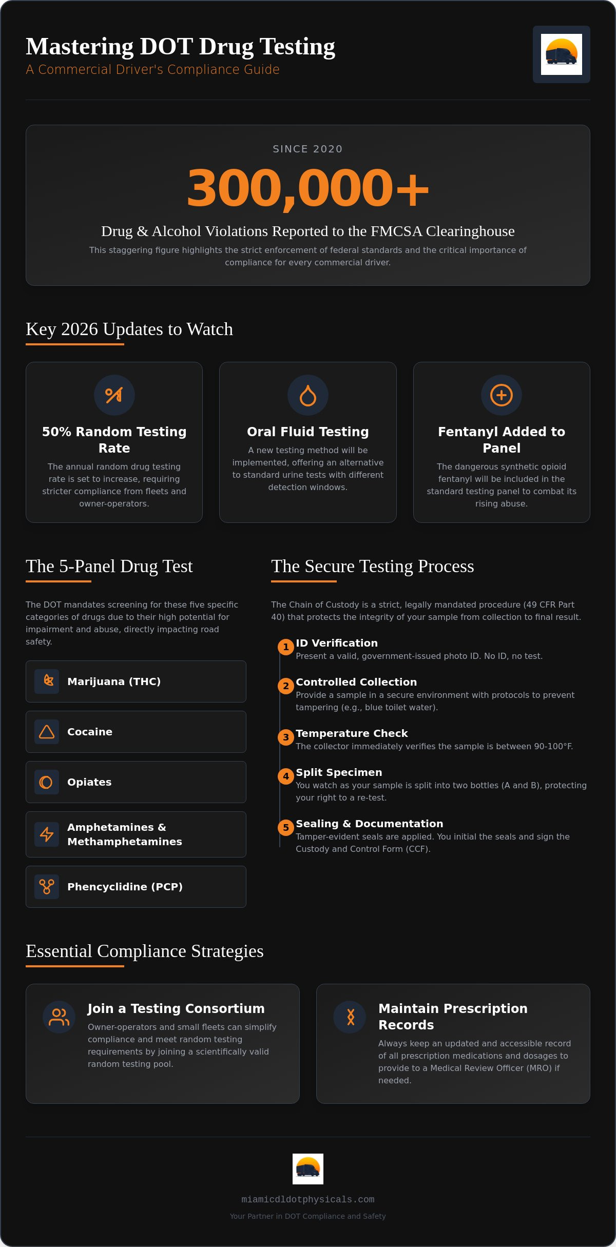 DOT drug testing Homestead FL