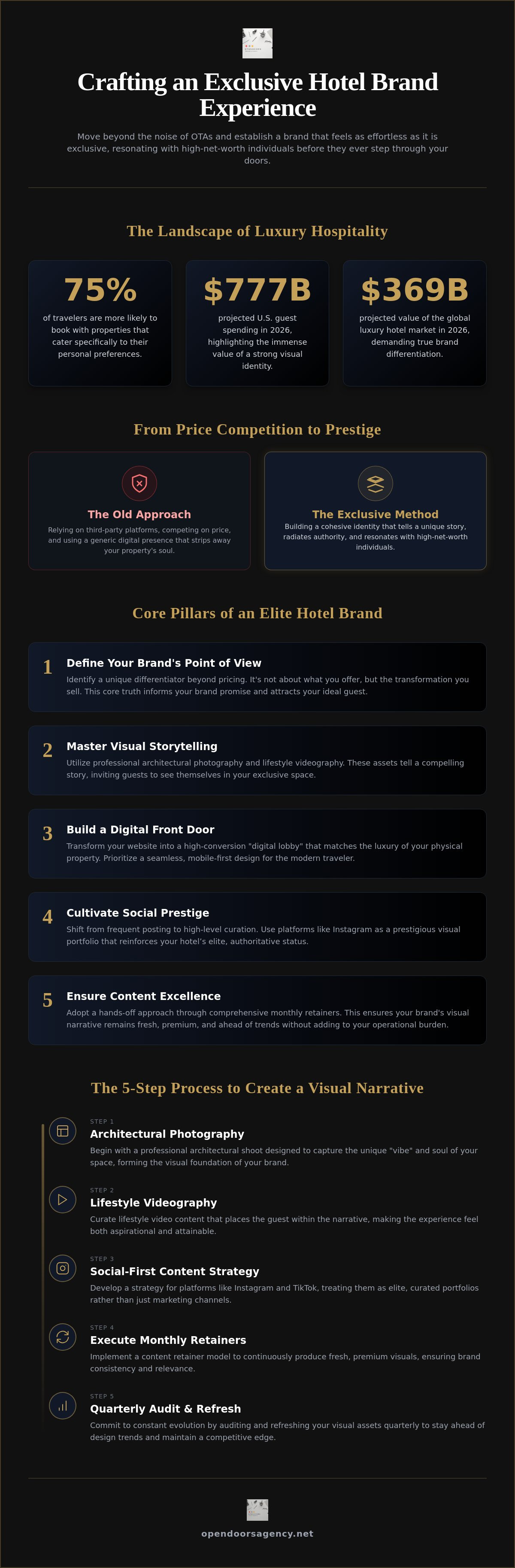 Creating an exclusive hotel brand experience