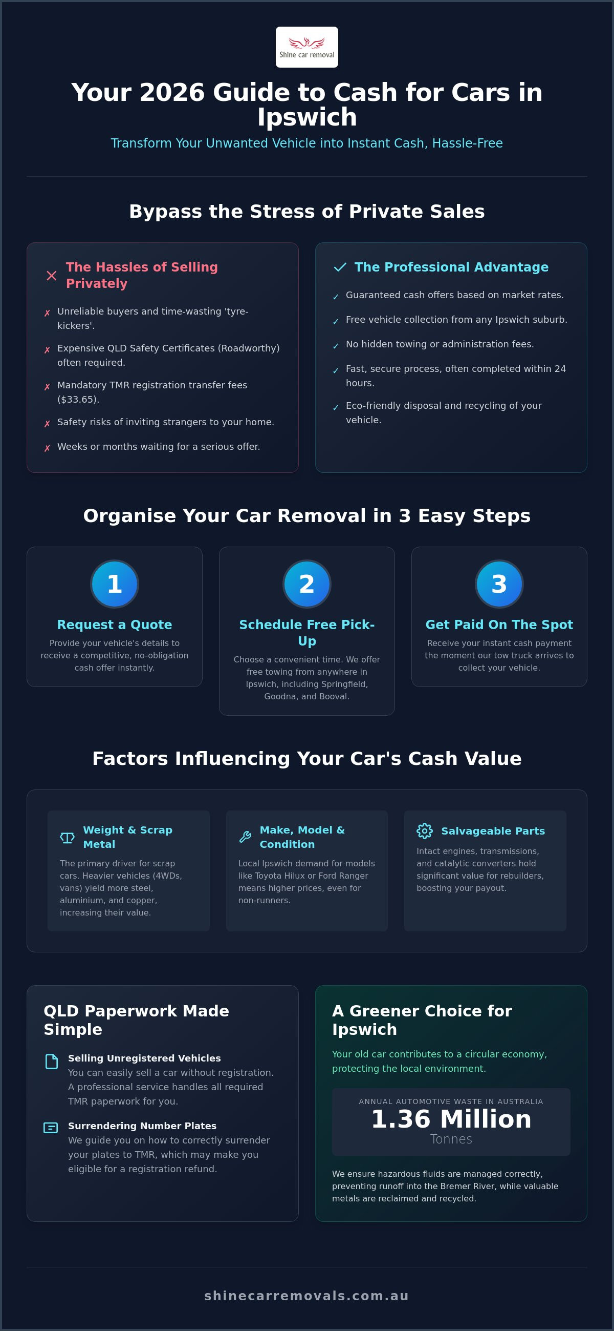 Cash for cars ipswich