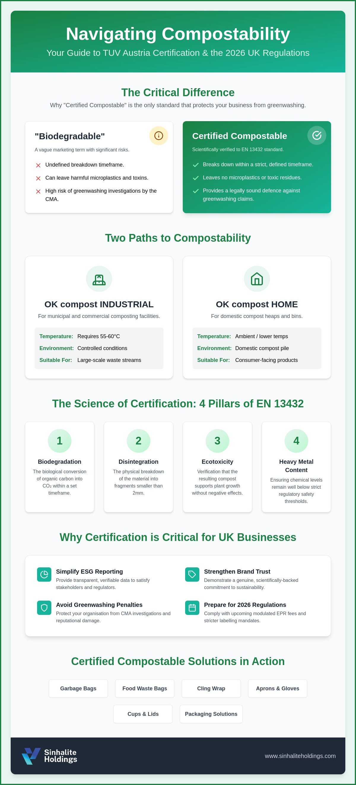 TUV Austria certification for compostables