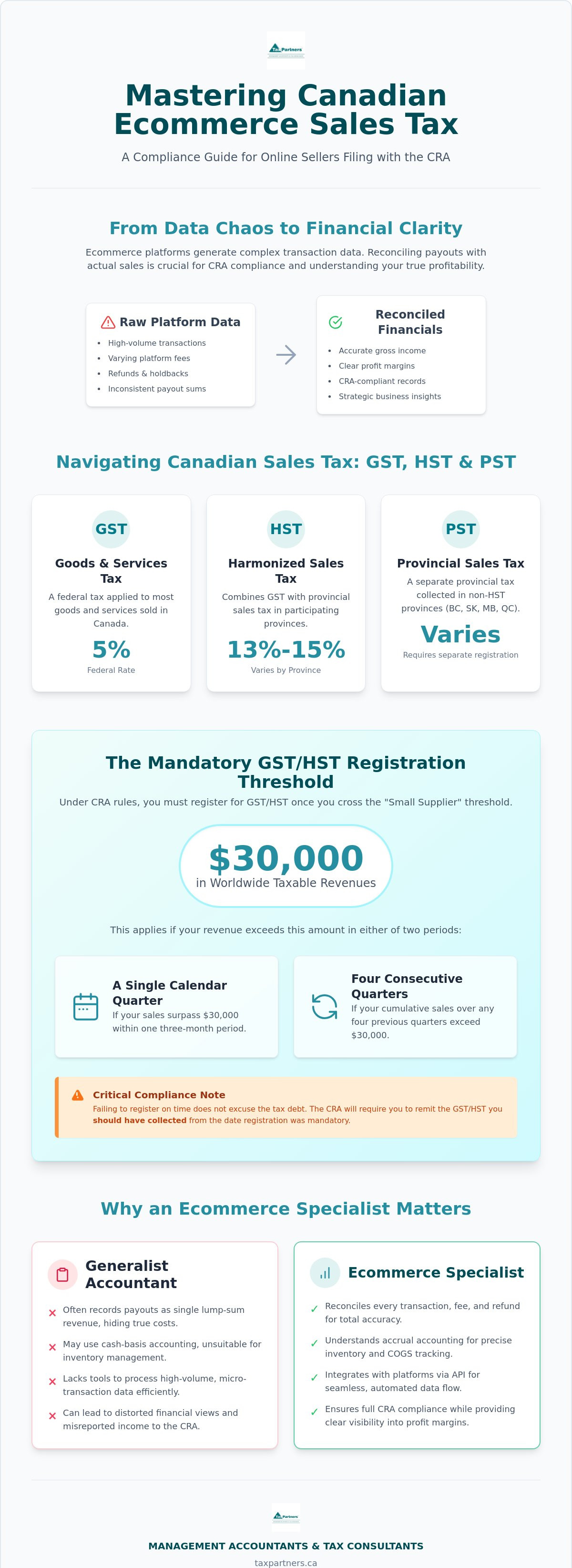 Ecommerce accounting services Canada