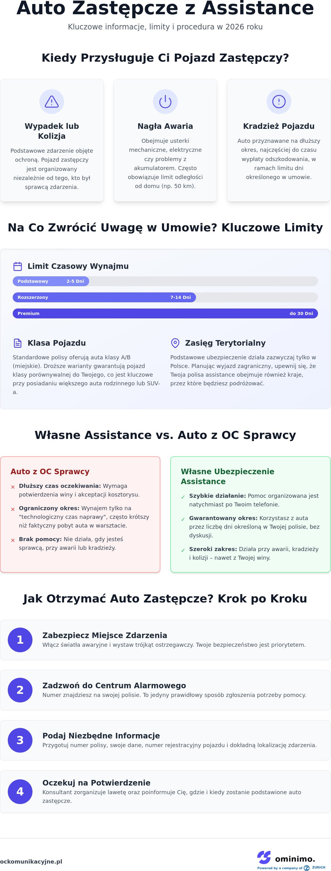 Auto zastępcze z ubezpieczenia assistance