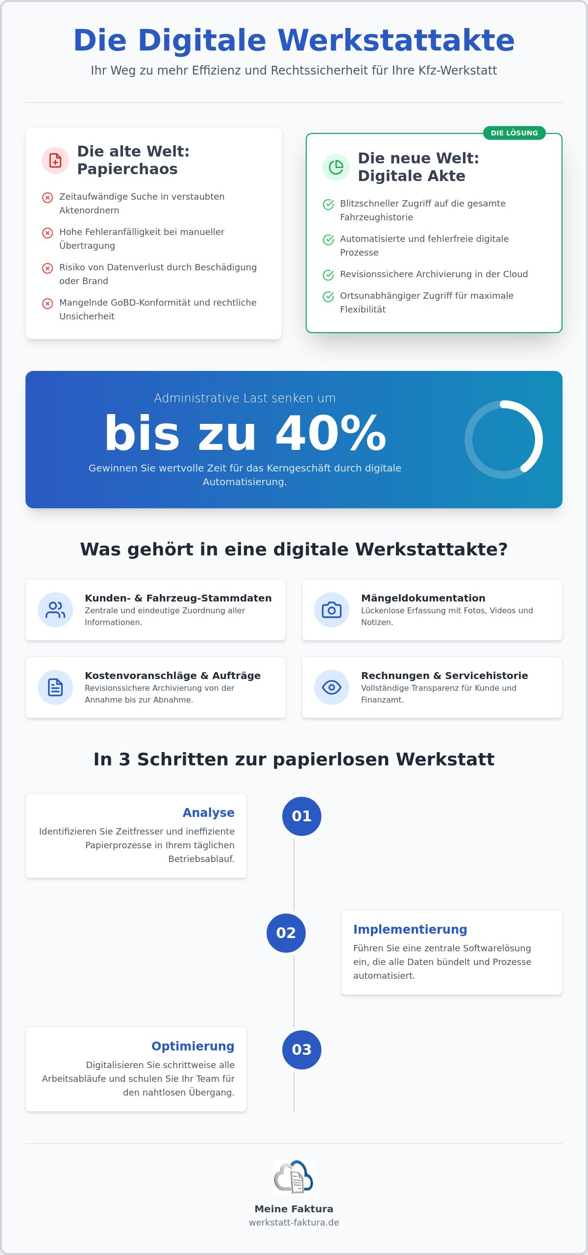 Digitale Werkstattakte