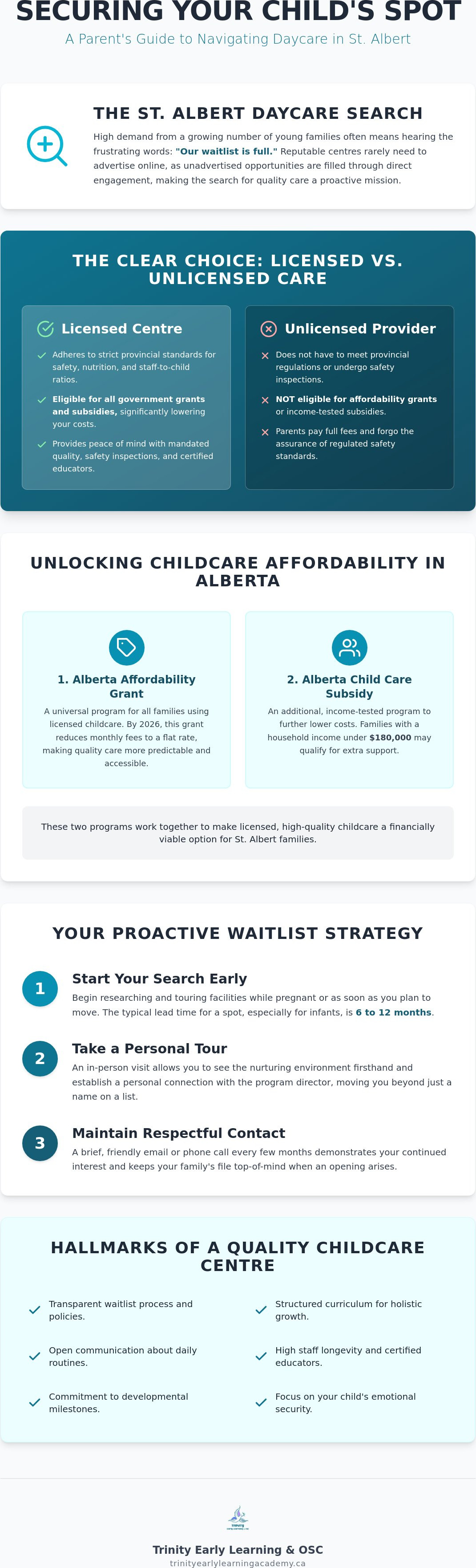Finding daycare openings St. Albert