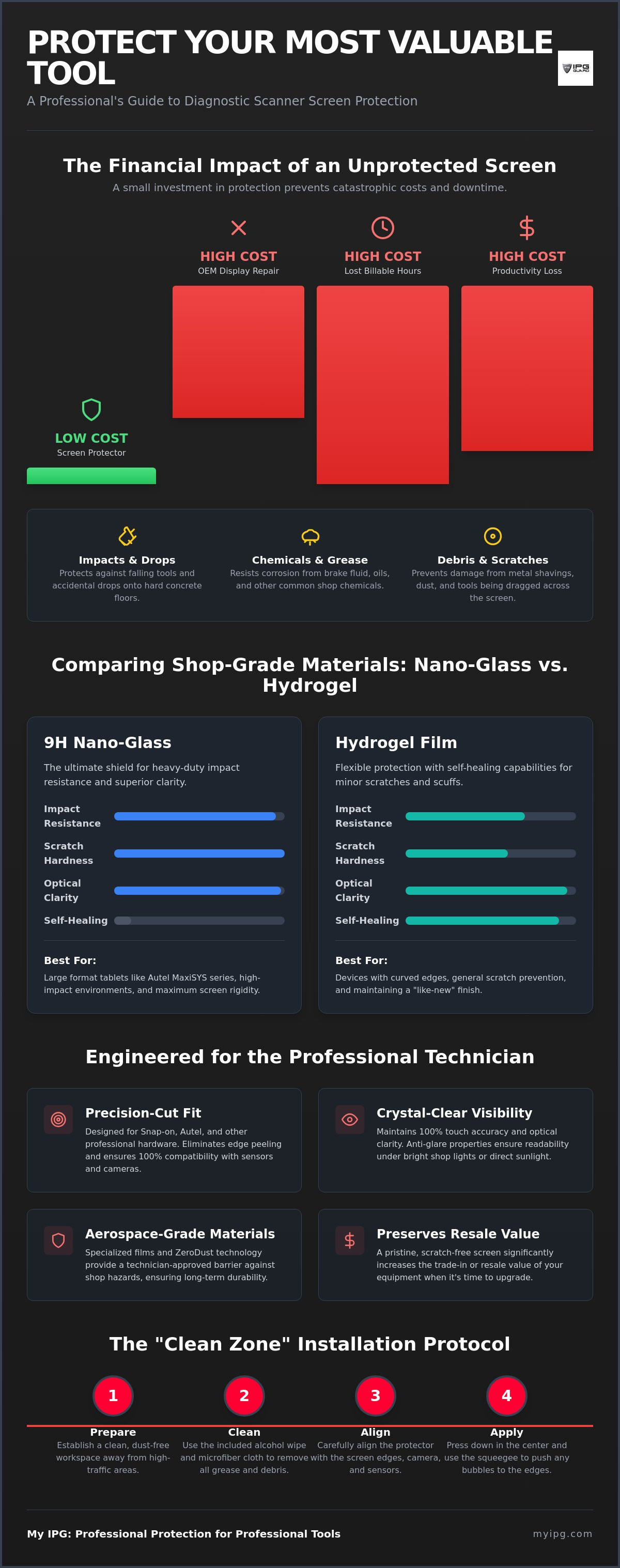 Screen protector for industrial diagnostic tools