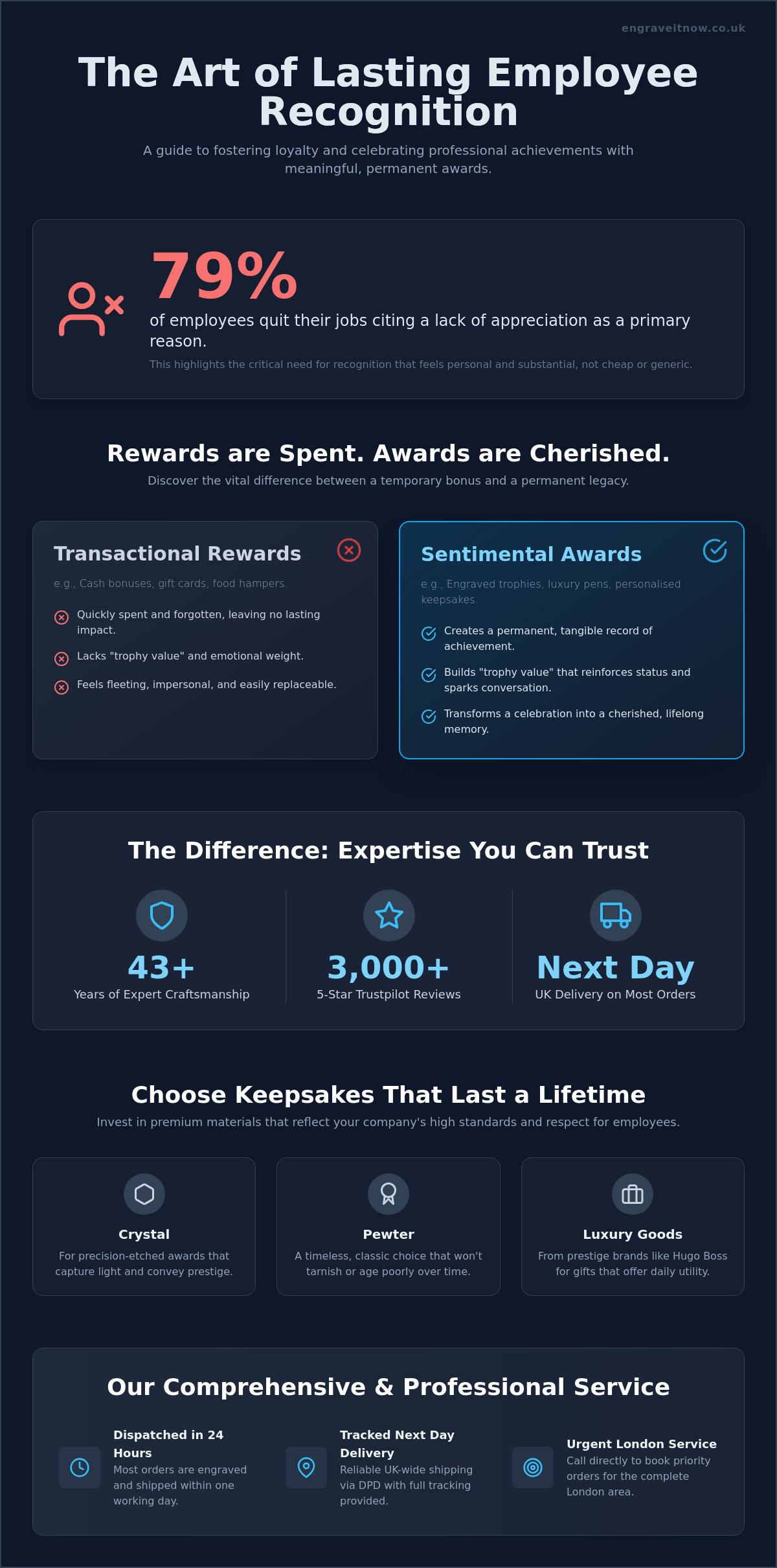 Employee recognition gifts