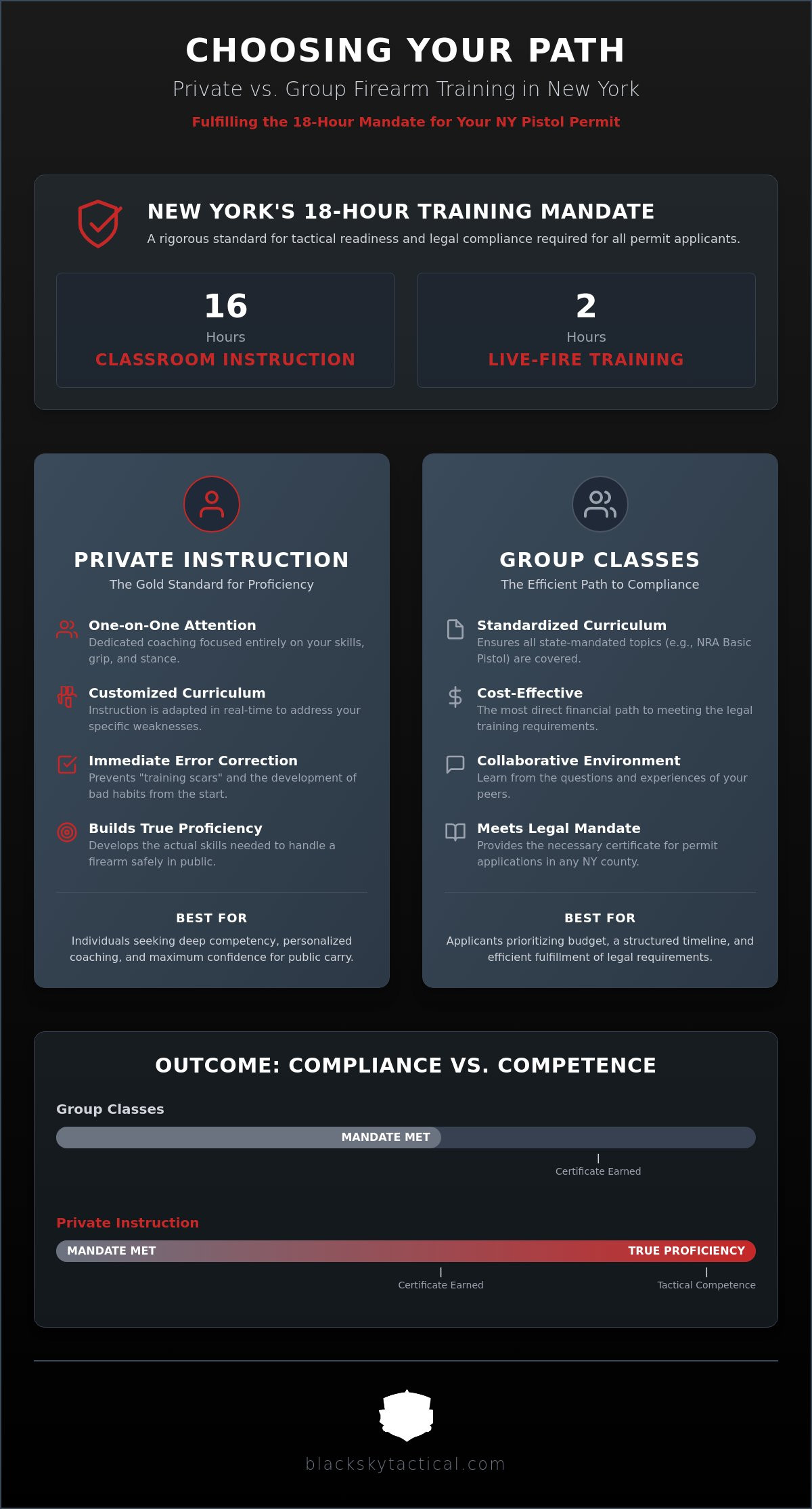 Private vs group firearm training NY