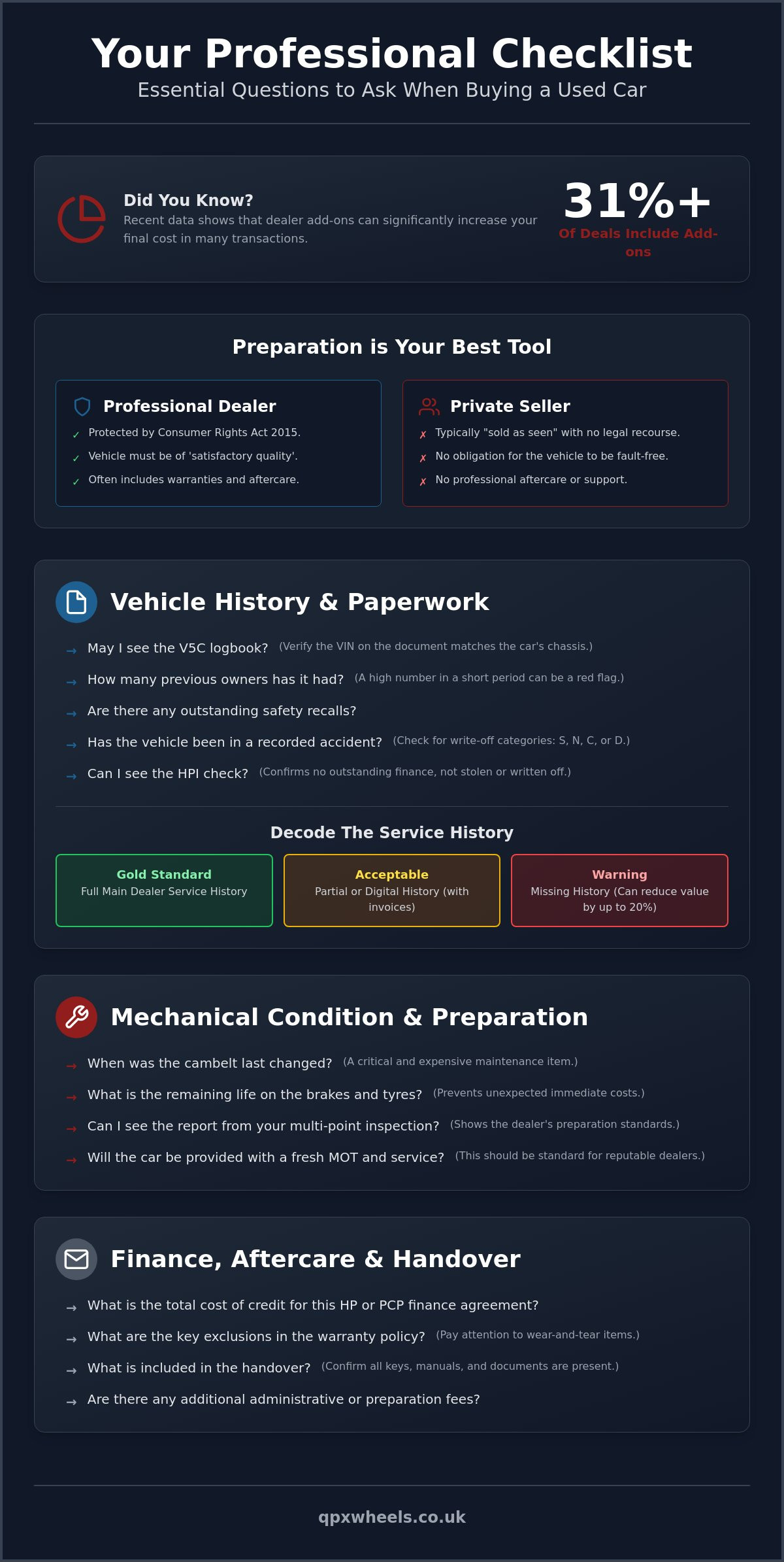 Questions to ask when buying a used car from a dealer