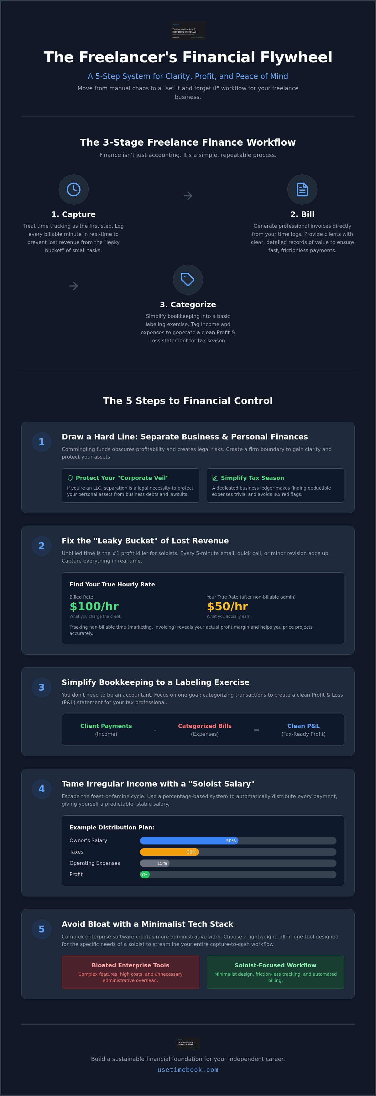 How to manage freelance finances