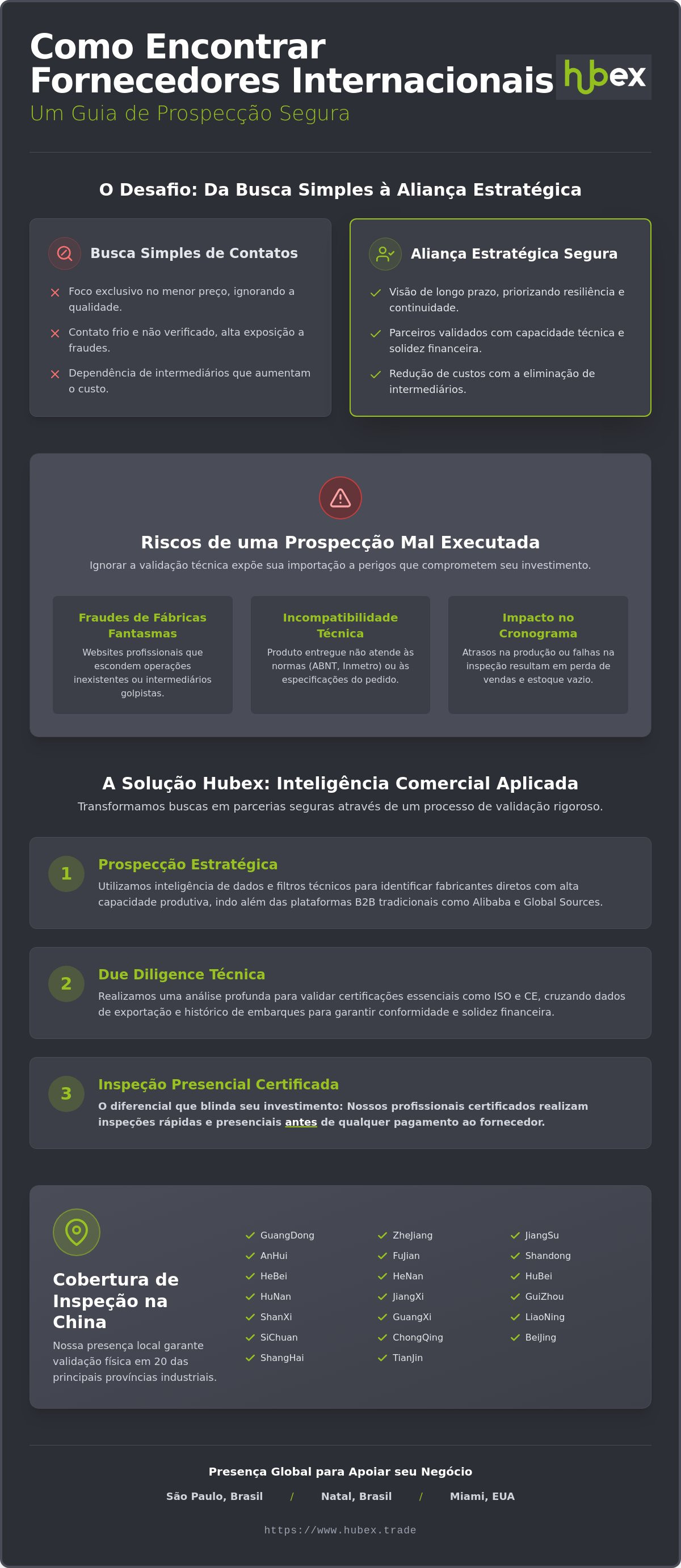 Como encontrar fornecedores internacionais