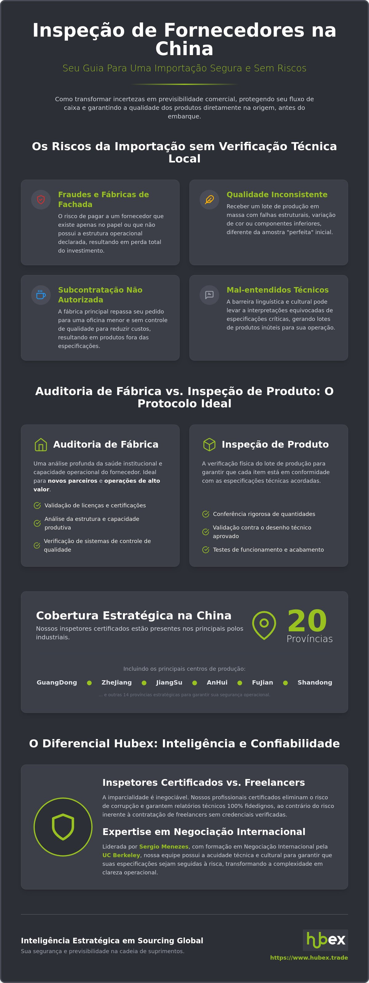 Inspeção de fornecedores na china