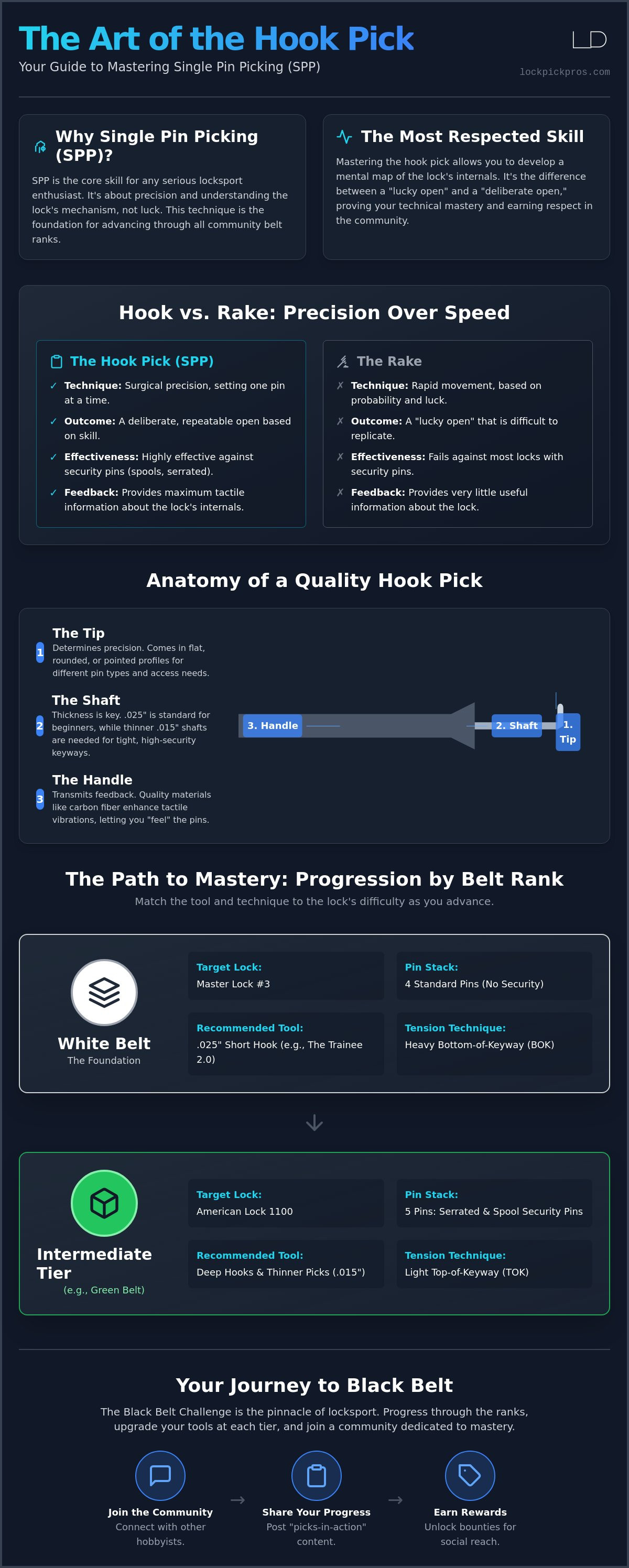 How to use a hook pick