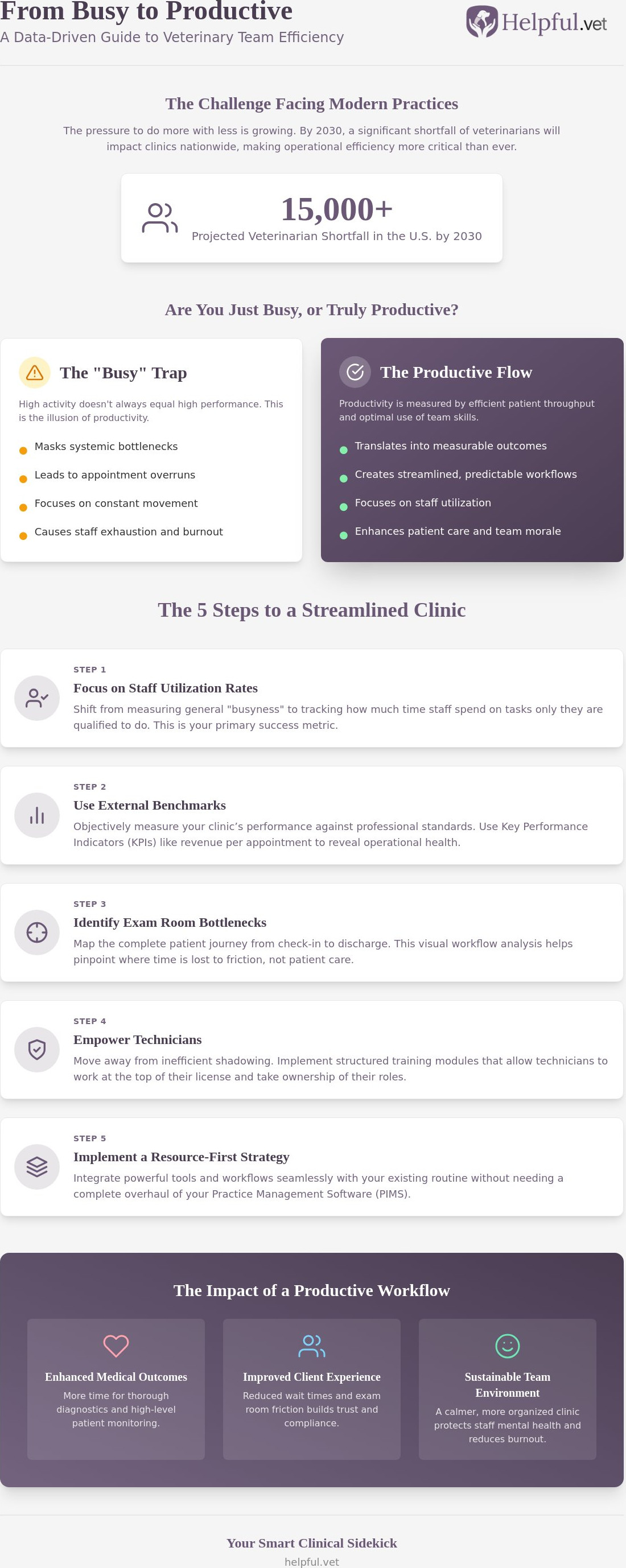 Veterinary team productivity tools