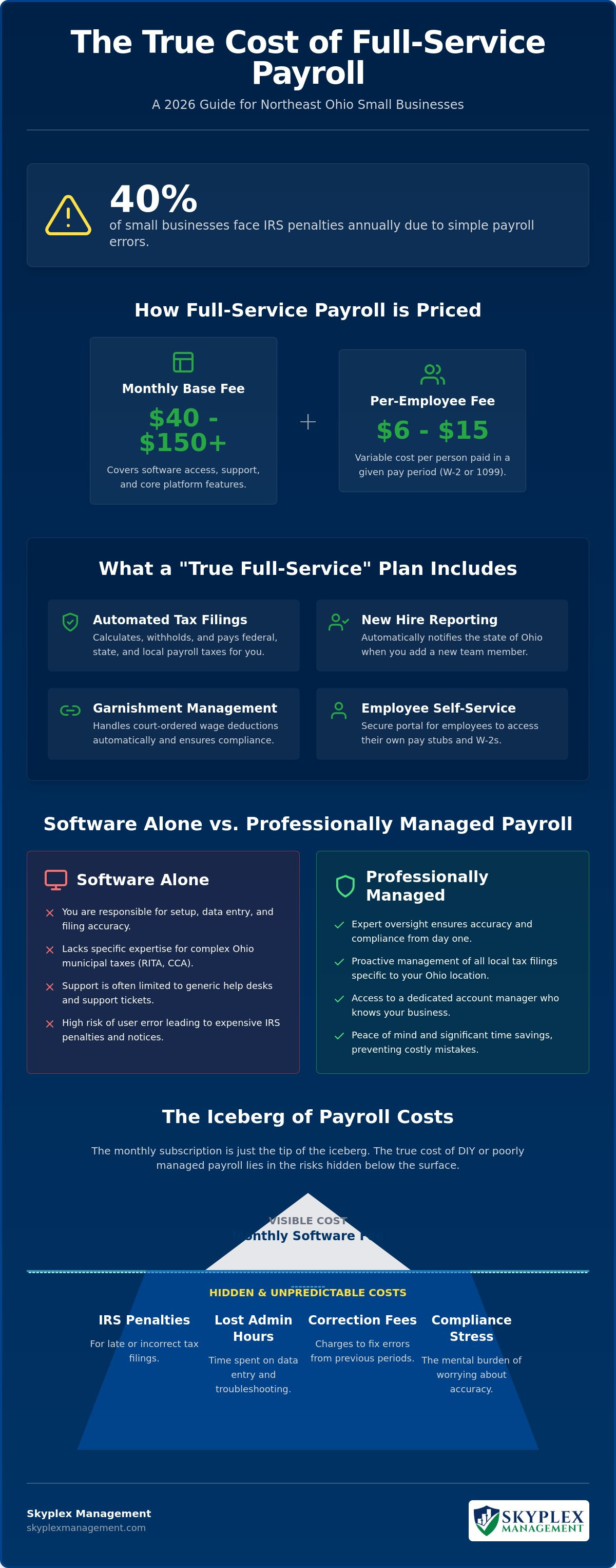 Full service payroll cost for small business