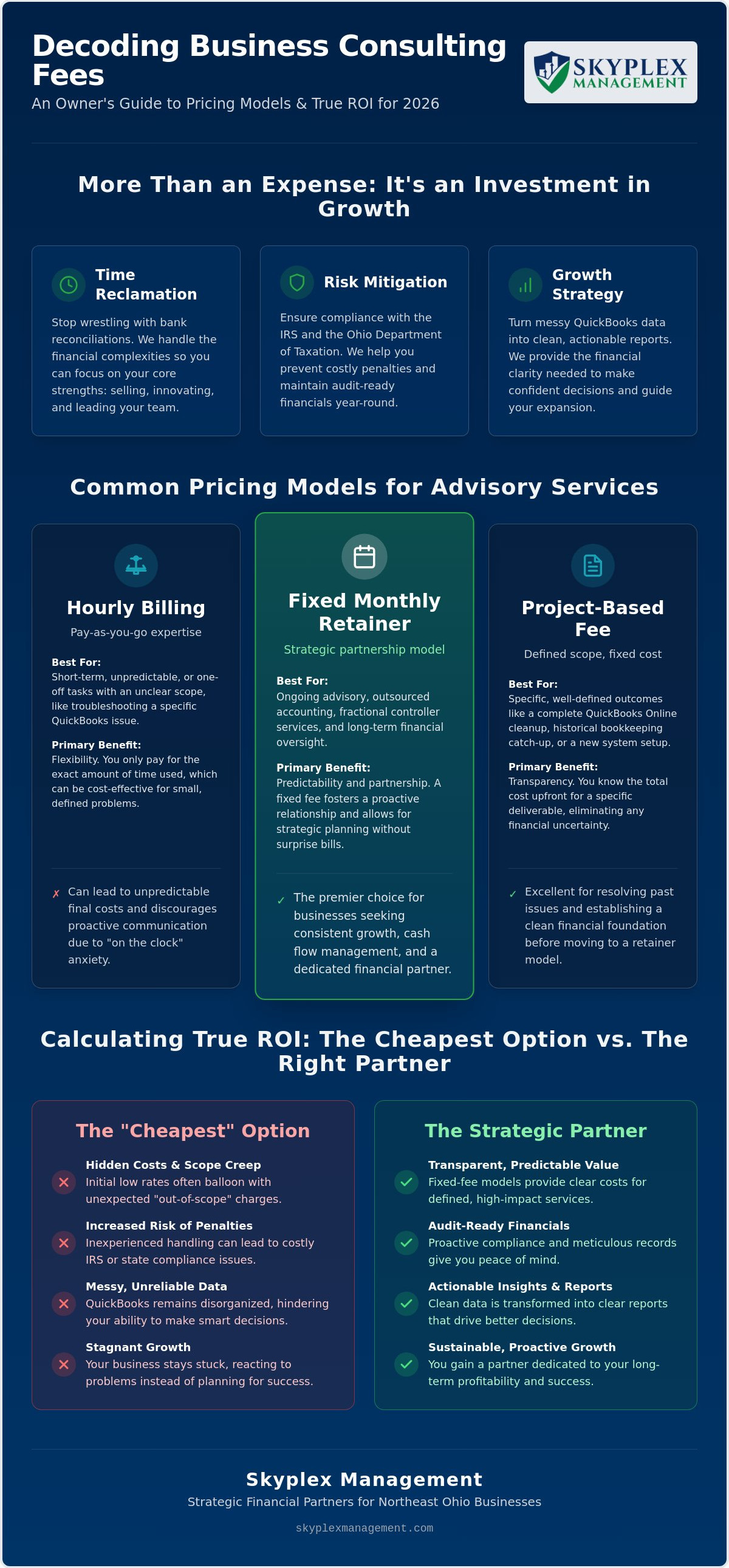 Business consulting fees for small business