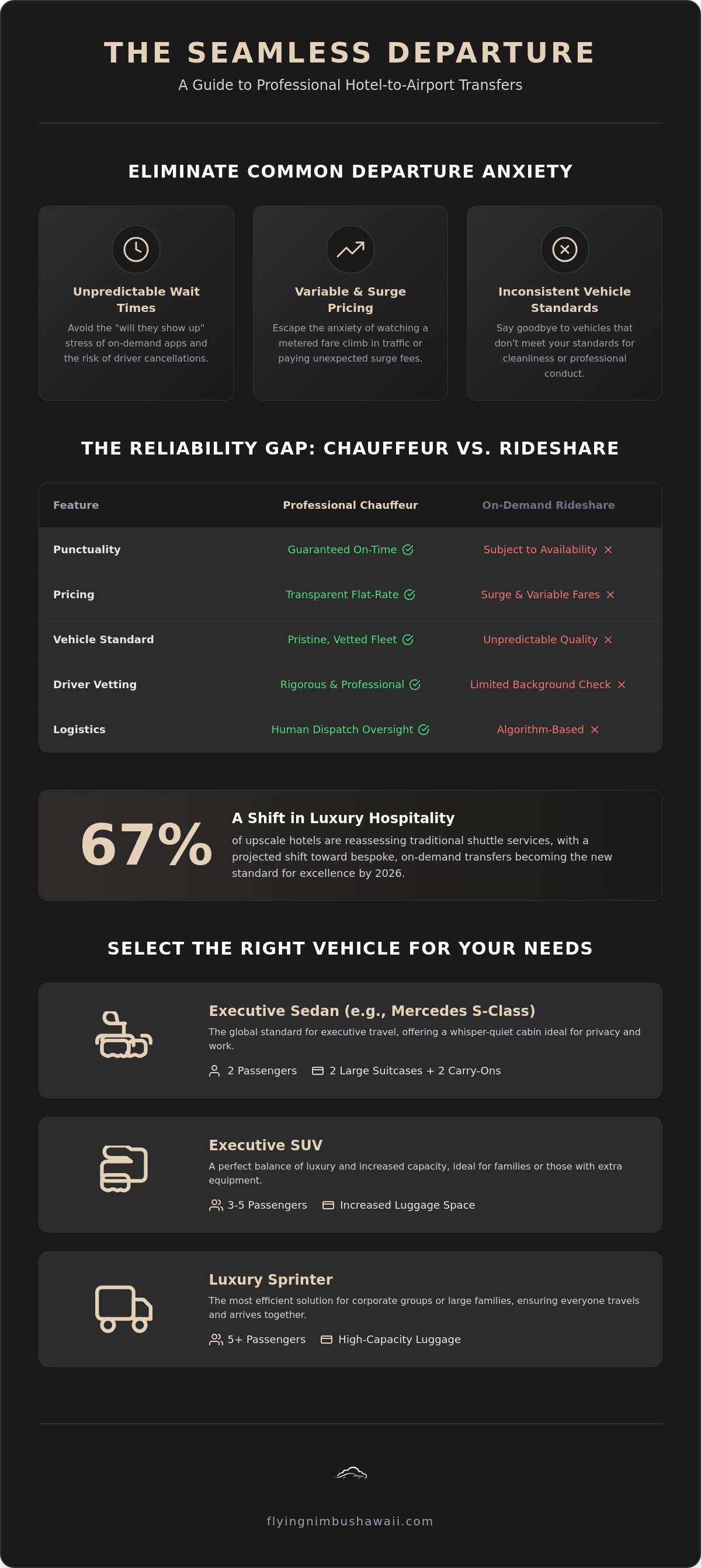 Hotel to airport transfer