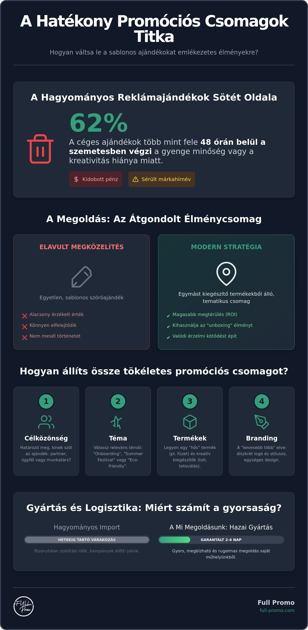 Promóciós csomagok cégeknek