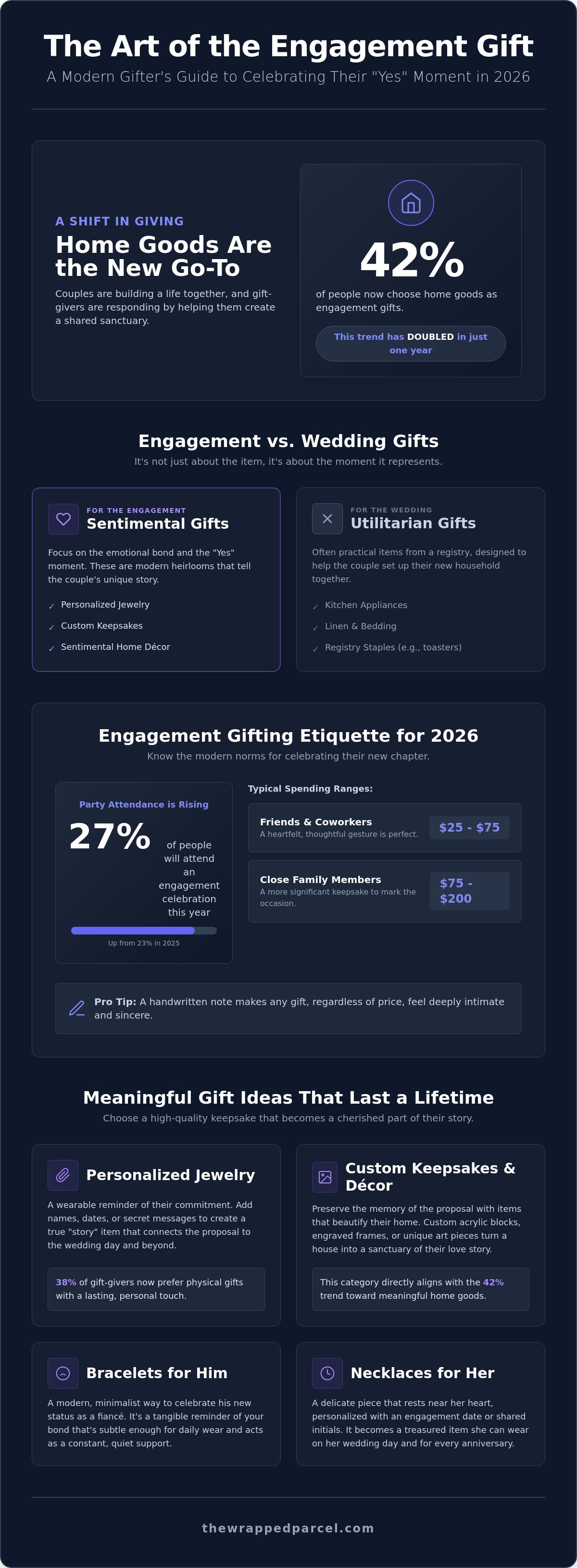 Engagement gifts