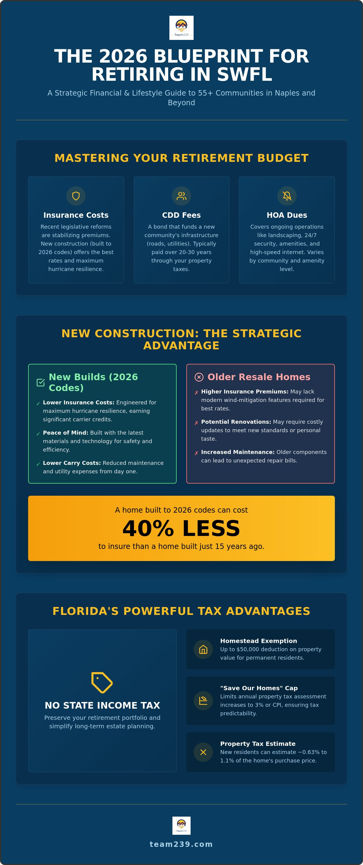 55+ communities naples fl