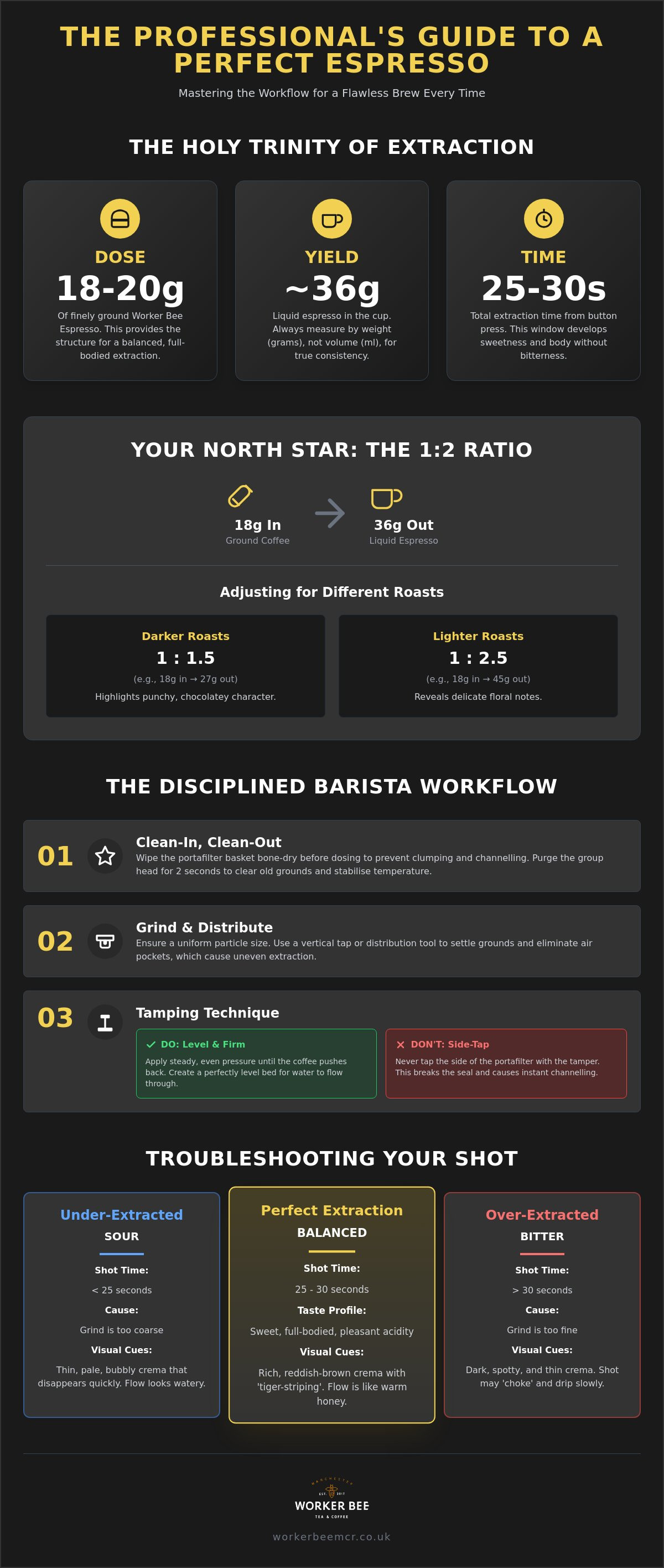 How to make the perfect espresso for customers